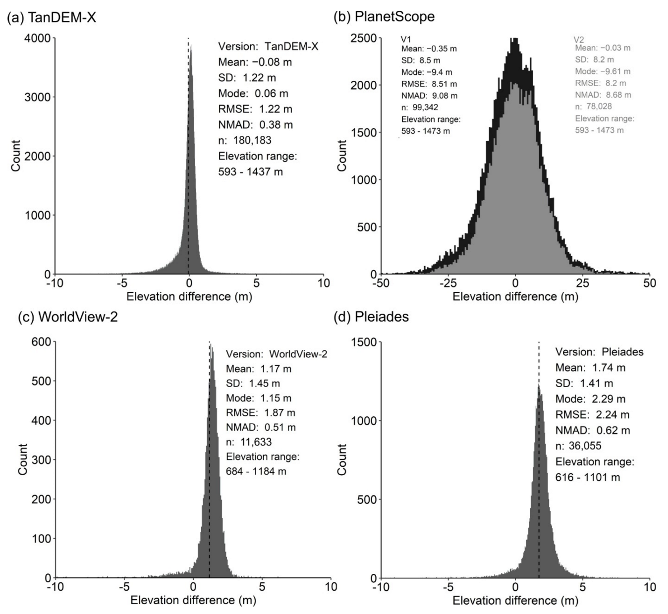 Remotesensing 14 05790 g007 Remotesensing 14 05790 g007