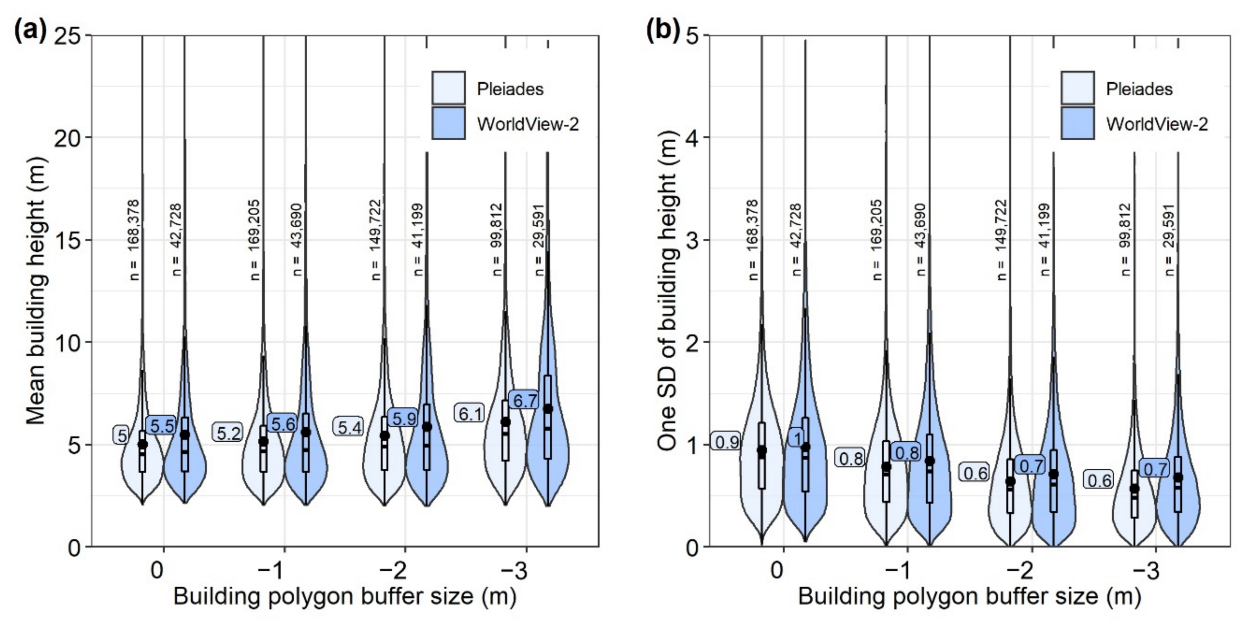 Remotesensing 14 05790 g008 Remotesensing 14 05790 g008