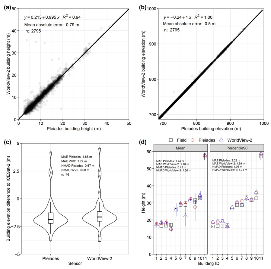 Remotesensing 14 05790 g009 Remotesensing 14 05790 g009