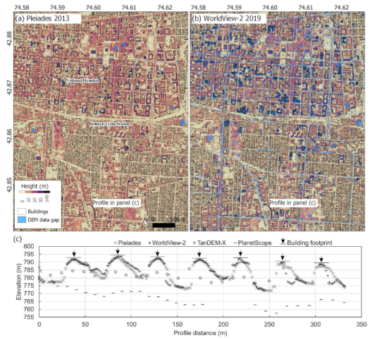 Remotesensing 14 05790 g012 Remotesensing 14 05790 g012