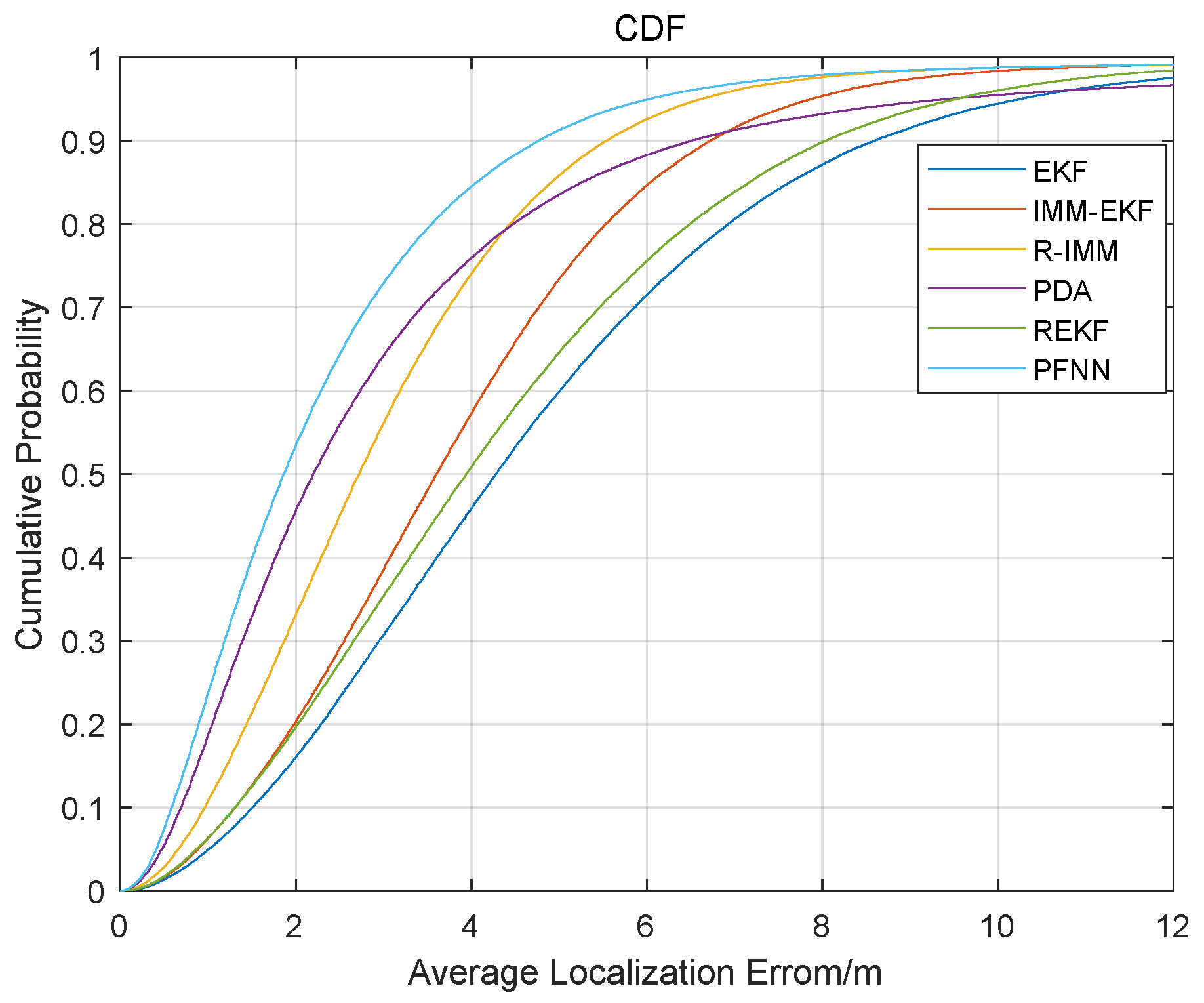 Remotesensing 14 05791 g005