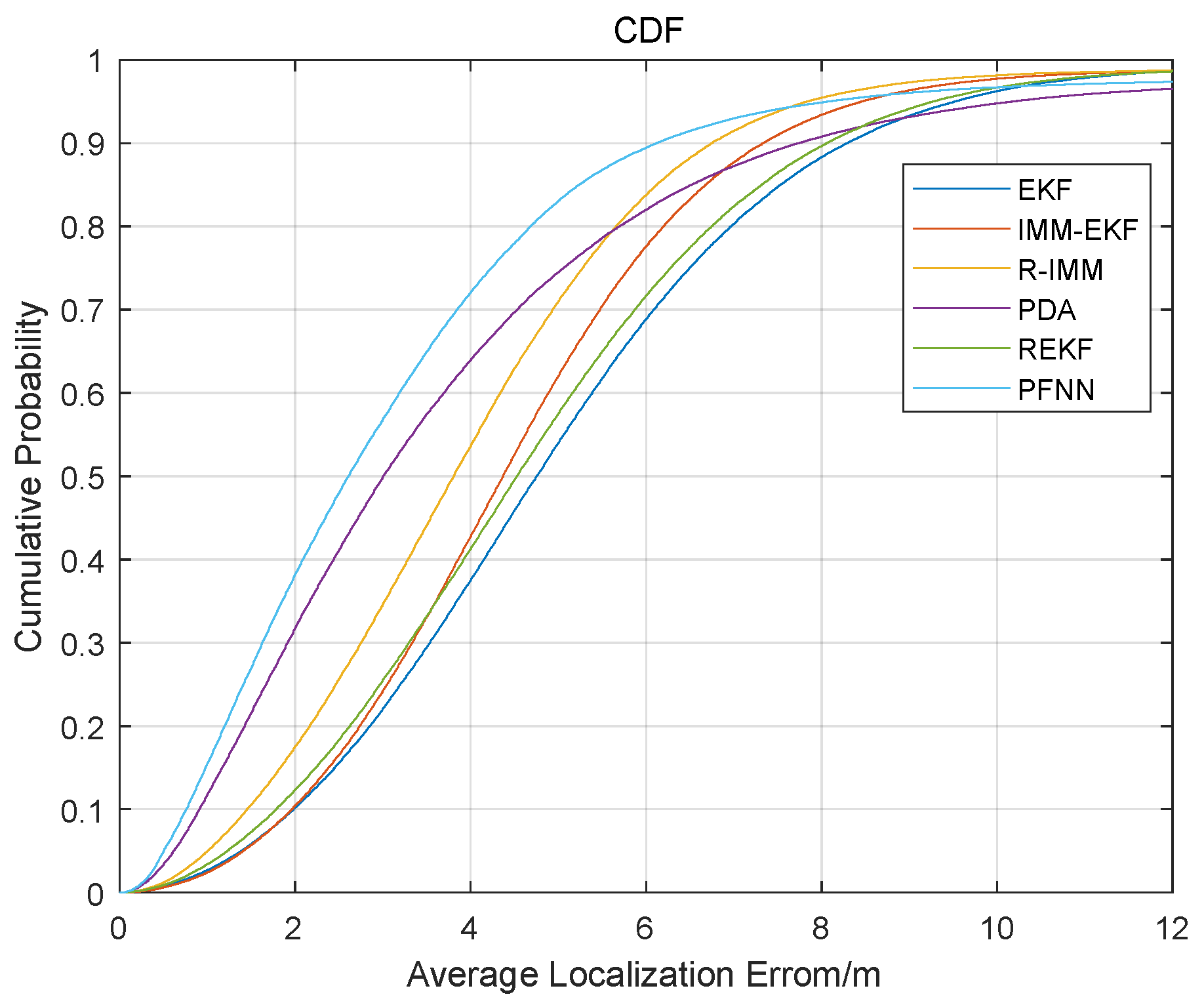Remotesensing 14 05791 g007