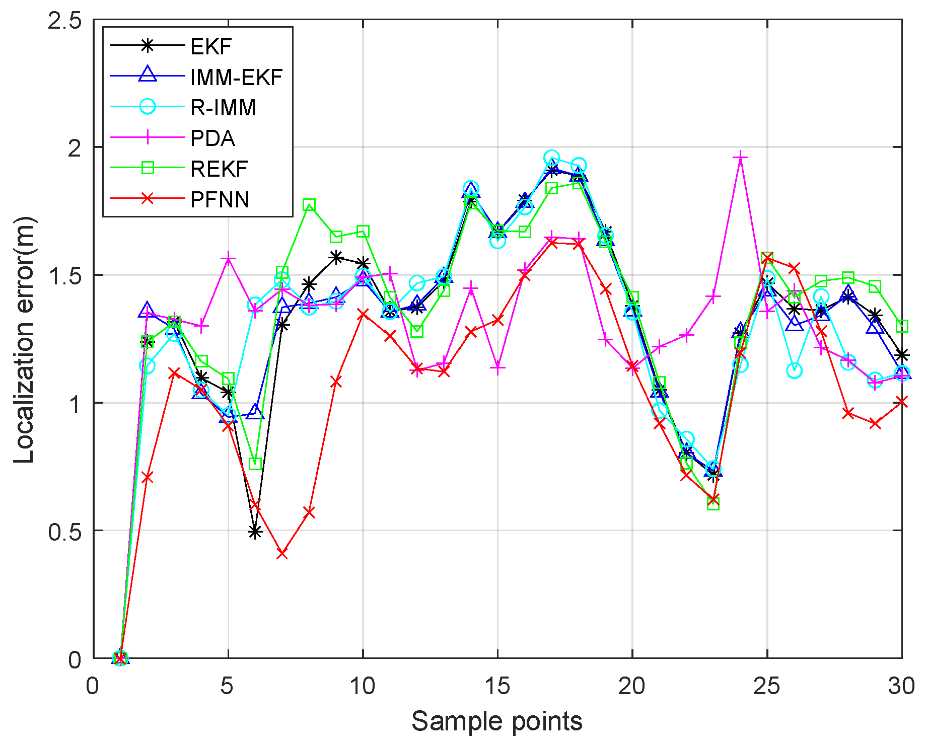 Remotesensing 14 05791 g012