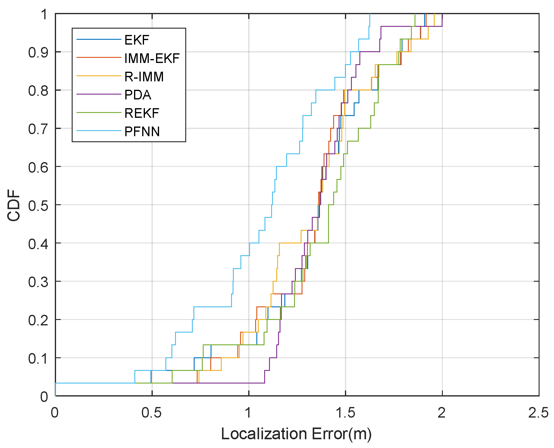 Remotesensing 14 05791 g013