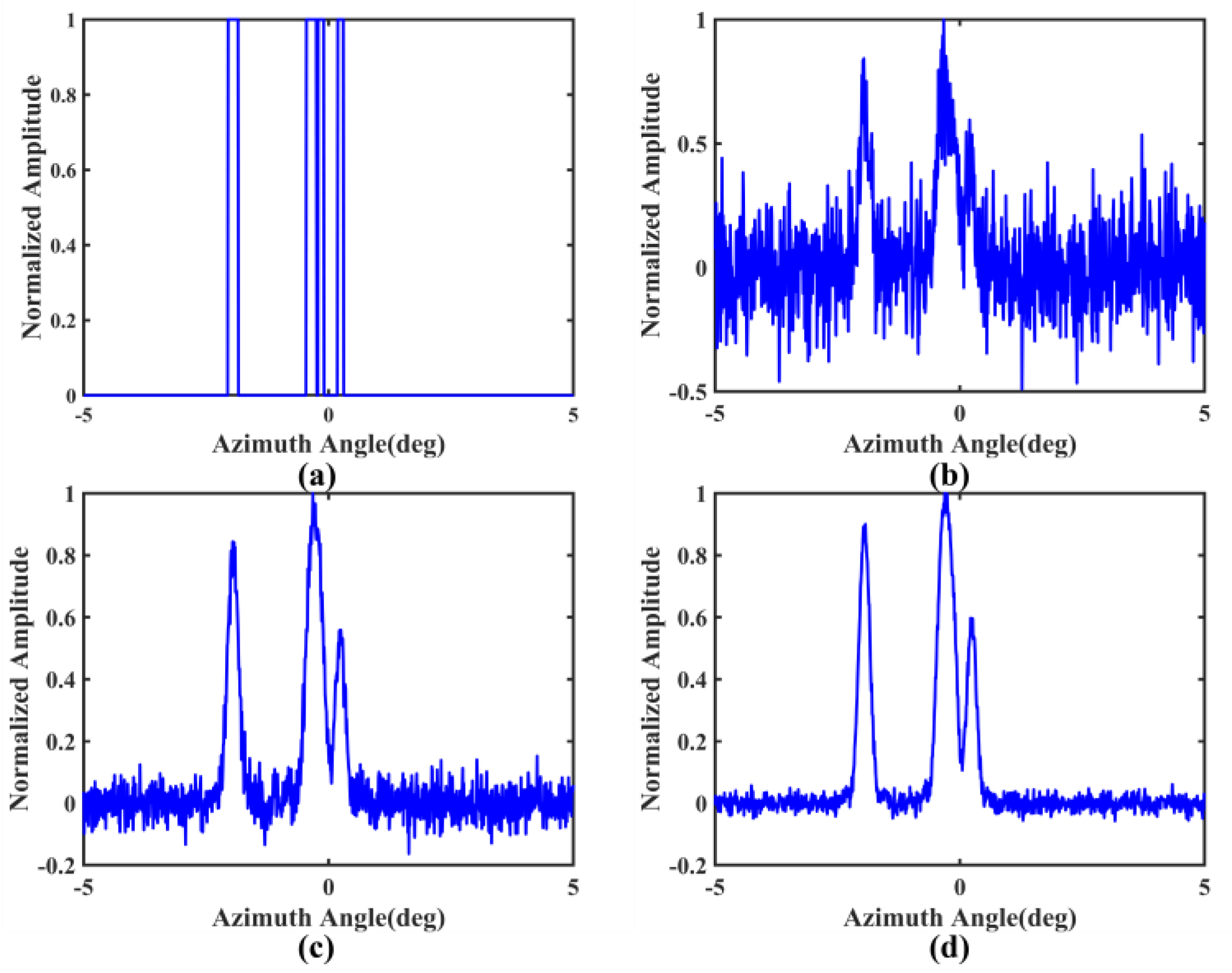 Remotesensing 14 05792 g004