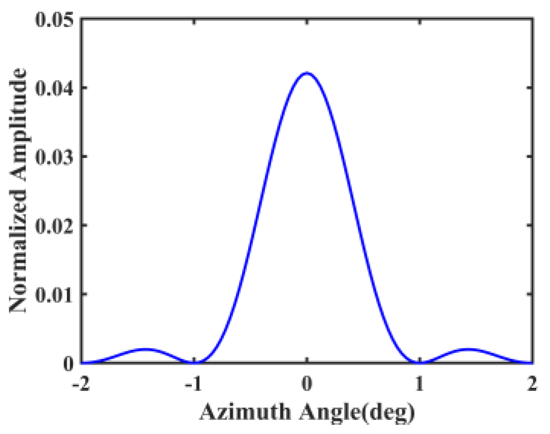 Remotesensing 14 05792 g005