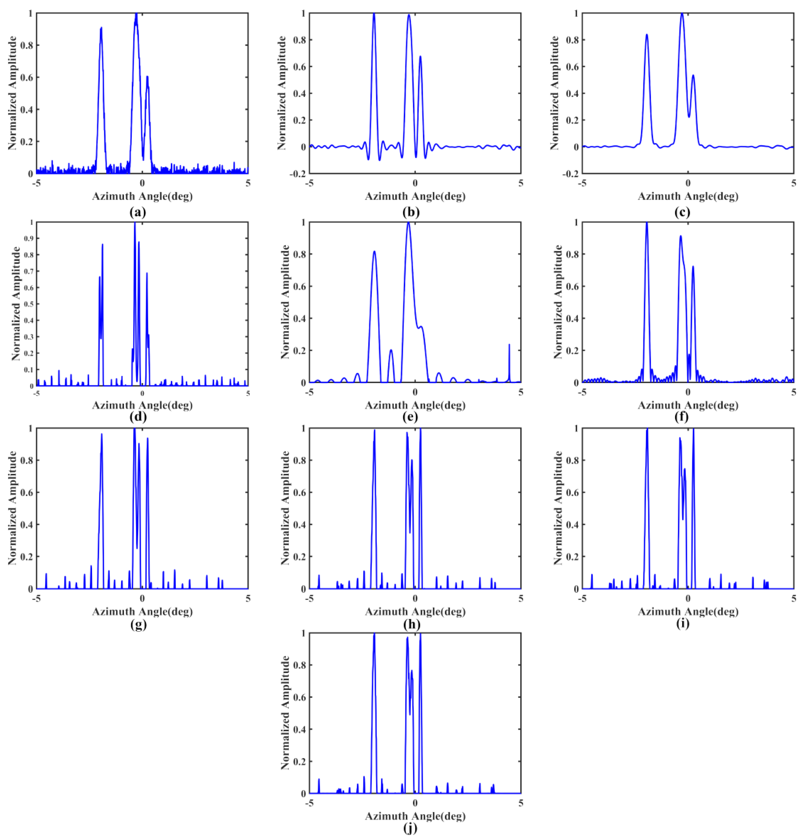 Remotesensing 14 05792 g006