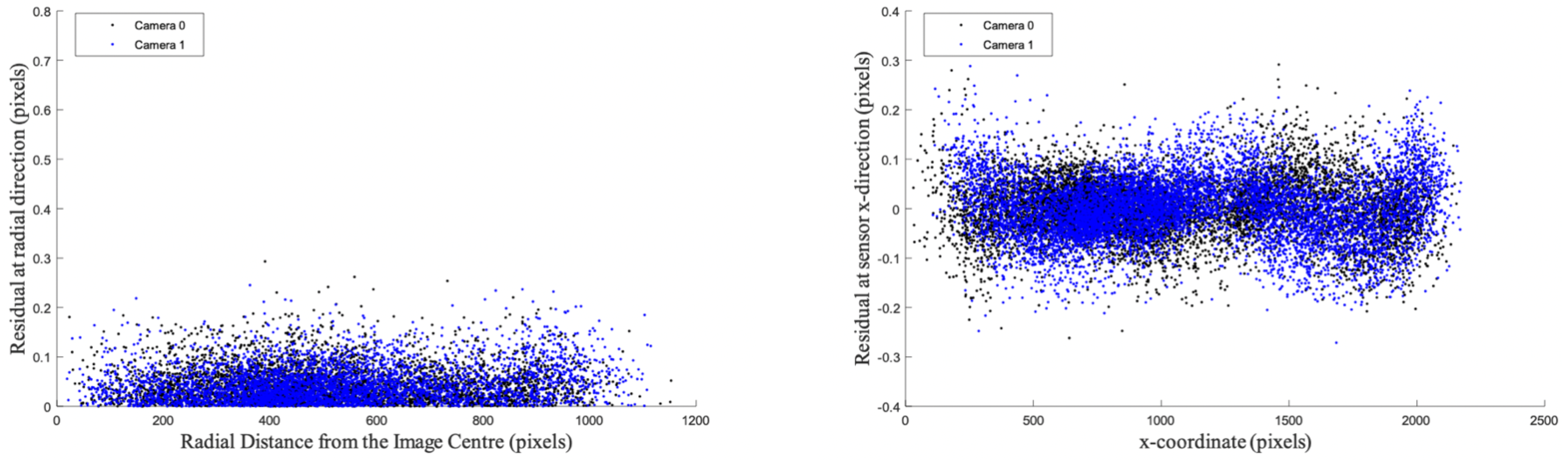 Remotesensing 14 05793 g012