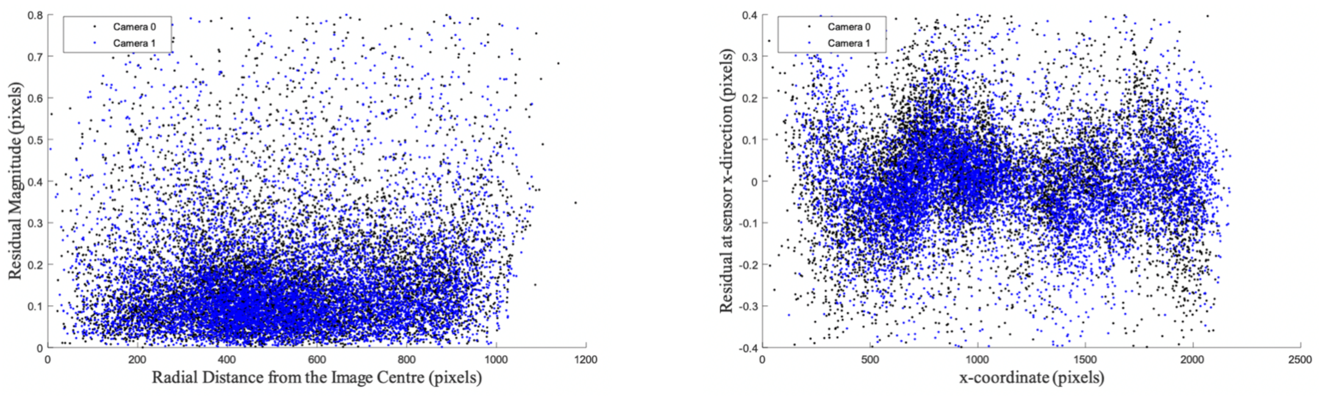 Remotesensing 14 05793 g013