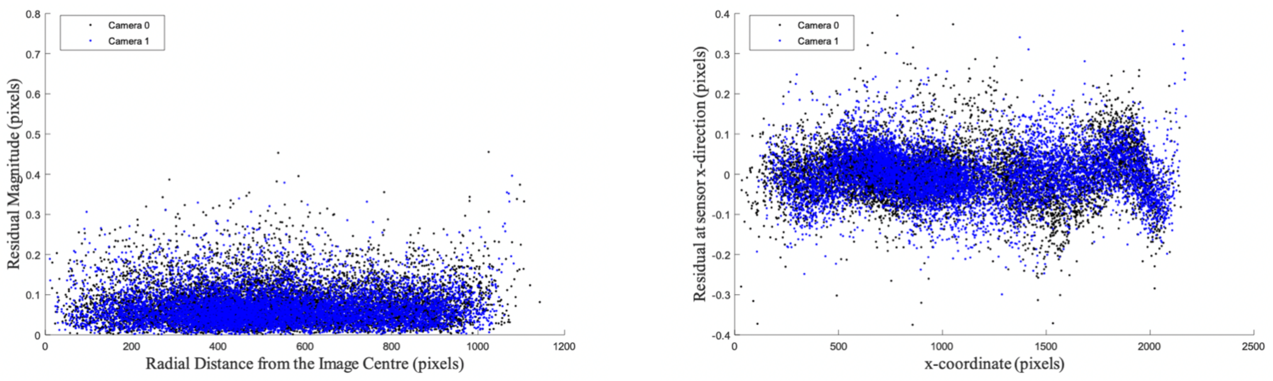 Remotesensing 14 05793 g014