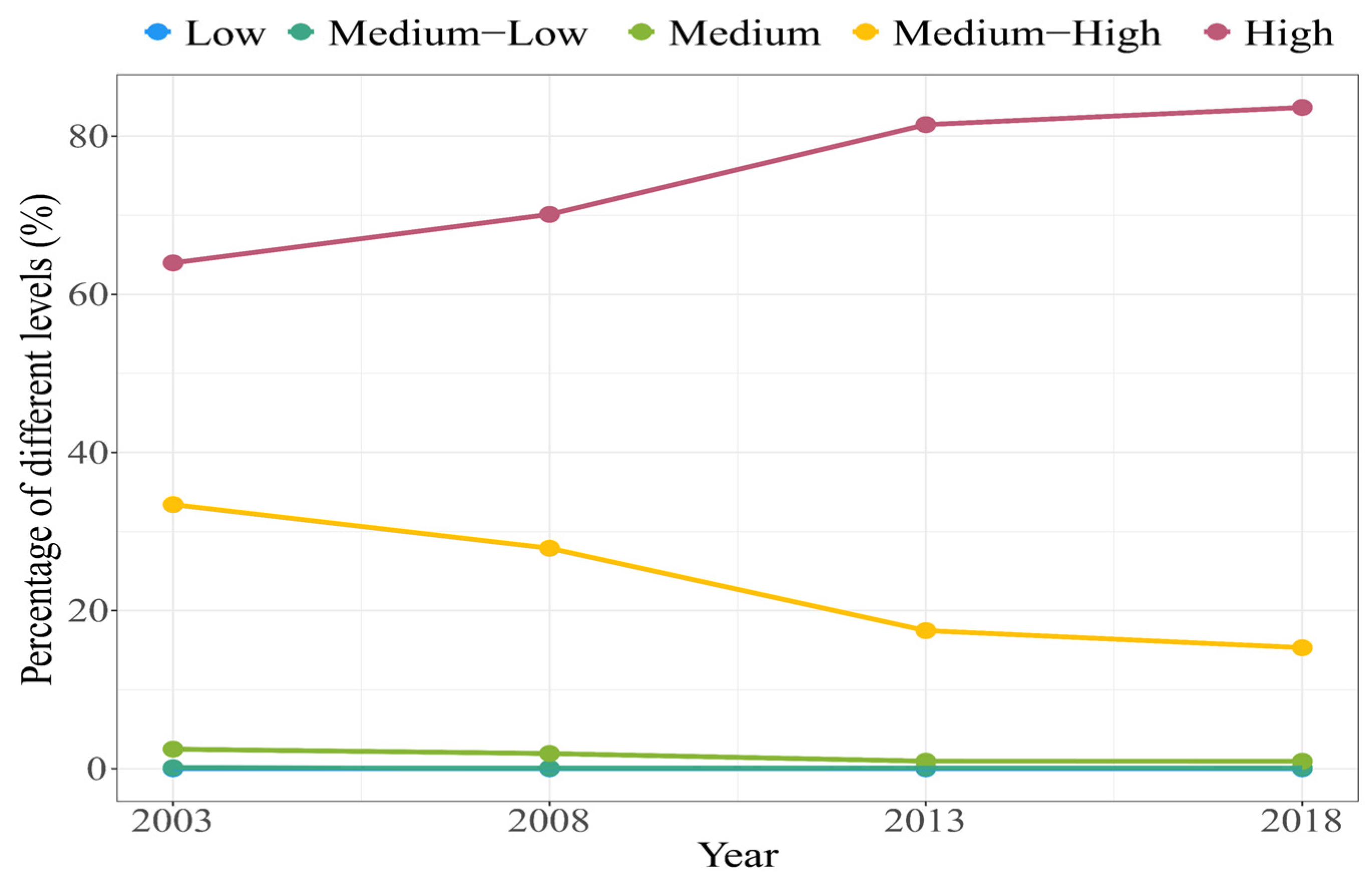 Remotesensing 14 05794 g006 Remotesensing 14 05794 g006