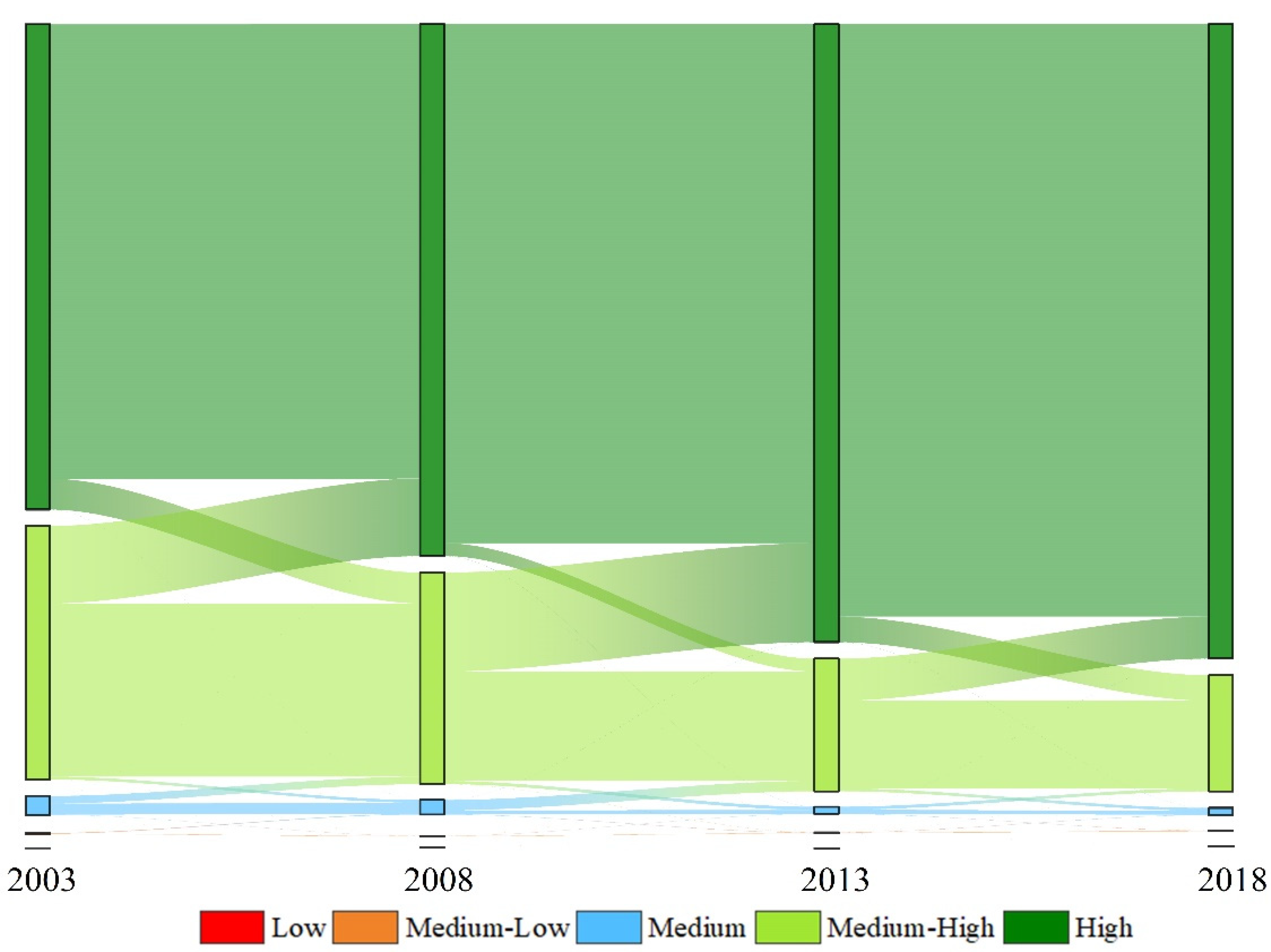 Remotesensing 14 05794 g007 Remotesensing 14 05794 g007