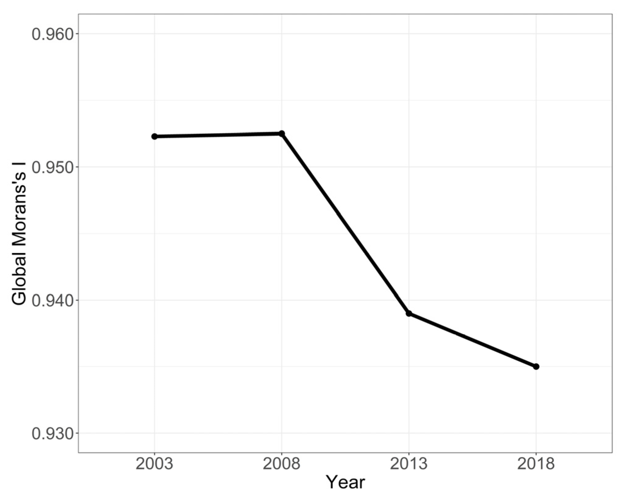 Remotesensing 14 05794 g008 Remotesensing 14 05794 g008