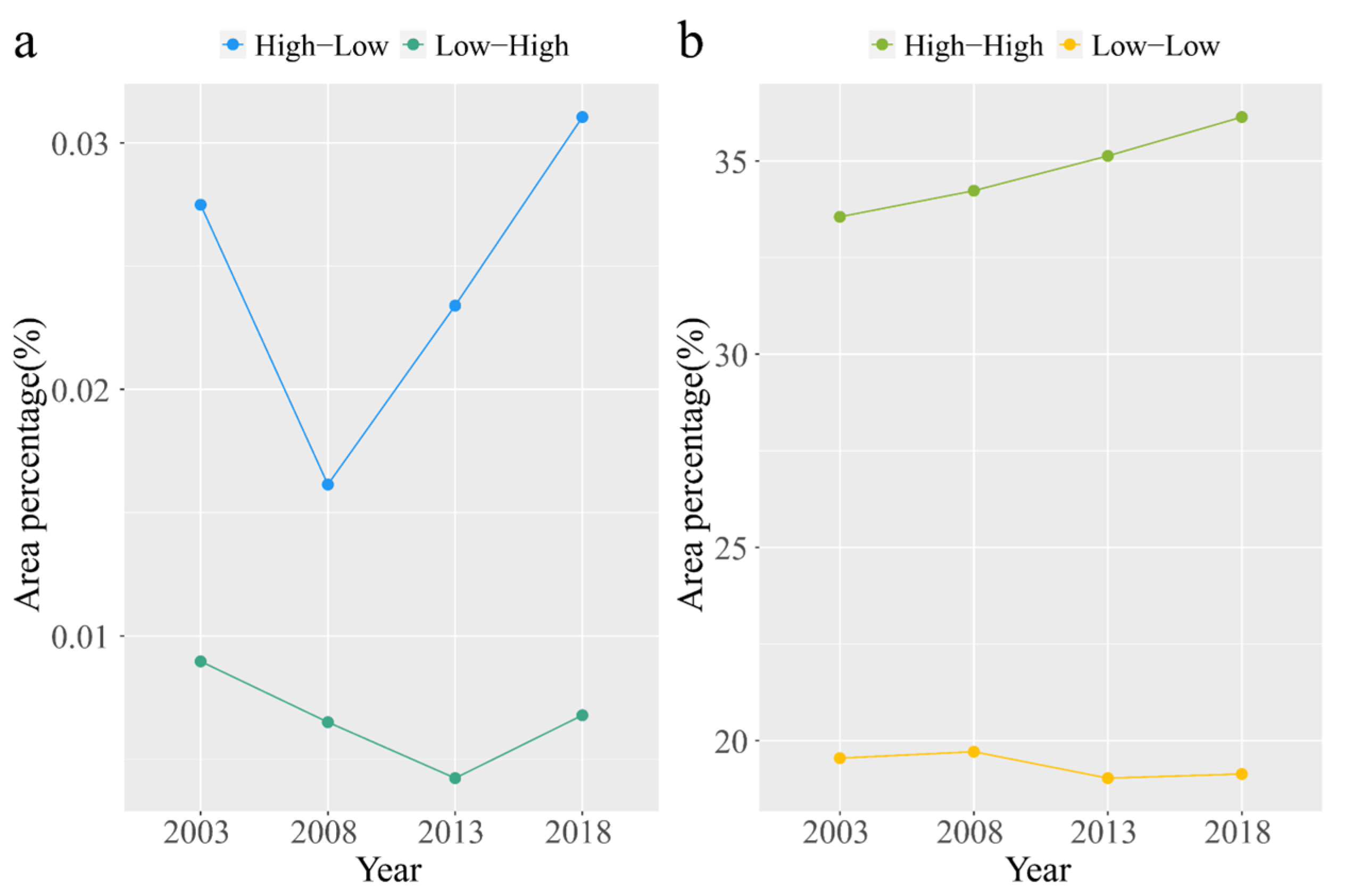 Remotesensing 14 05794 g010 Remotesensing 14 05794 g010