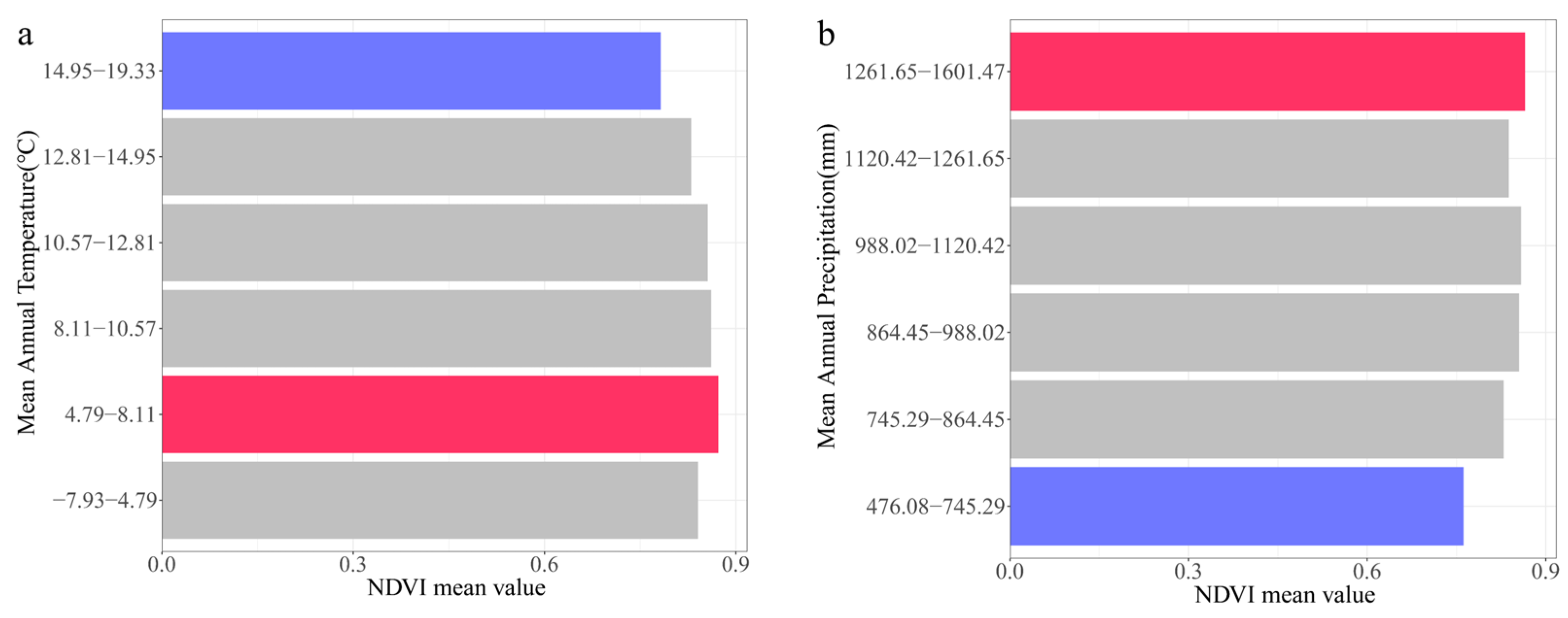 Remotesensing 14 05794 g013a Remotesensing 14 05794 g013a