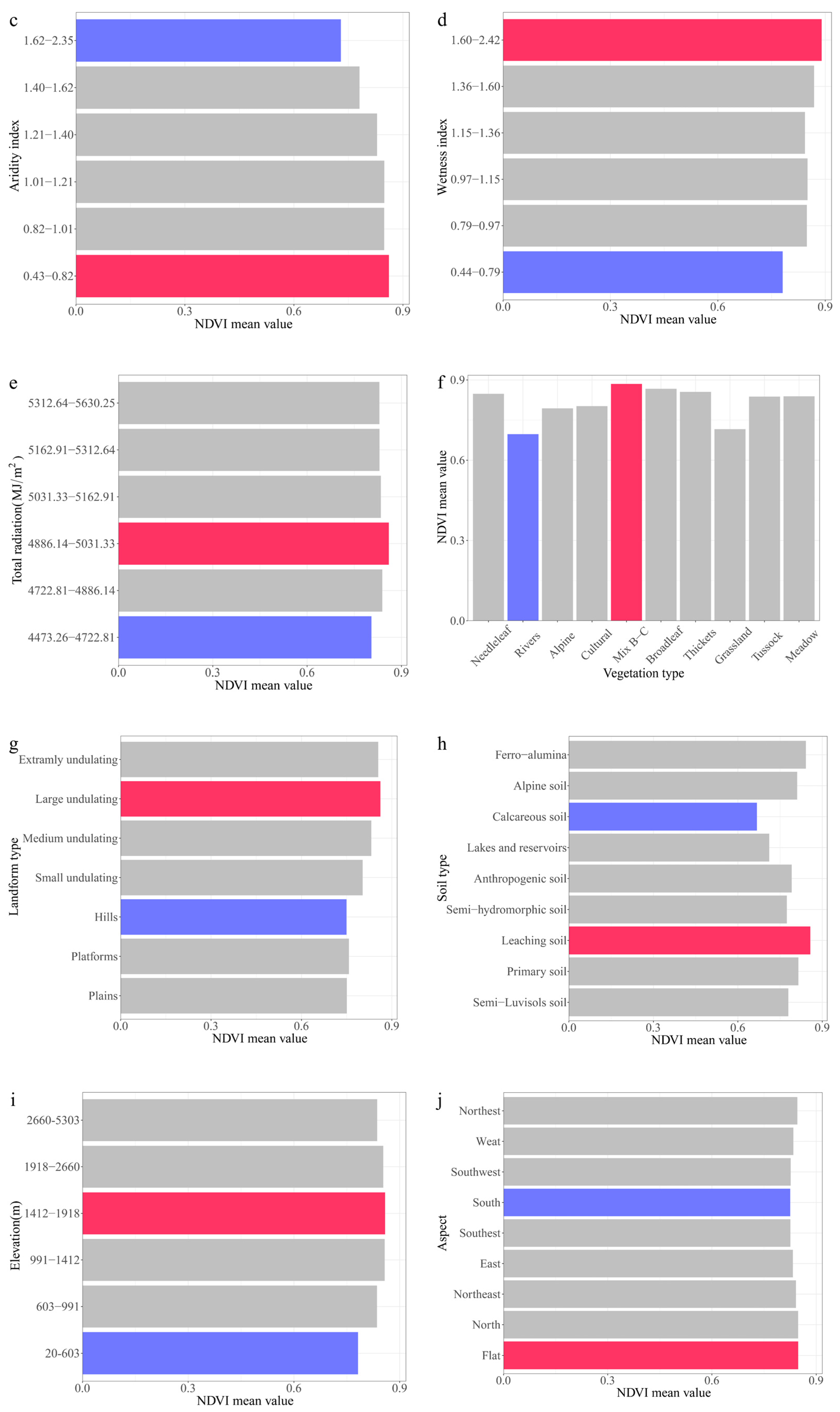 Remotesensing 14 05794 g013b Remotesensing 14 05794 g013b