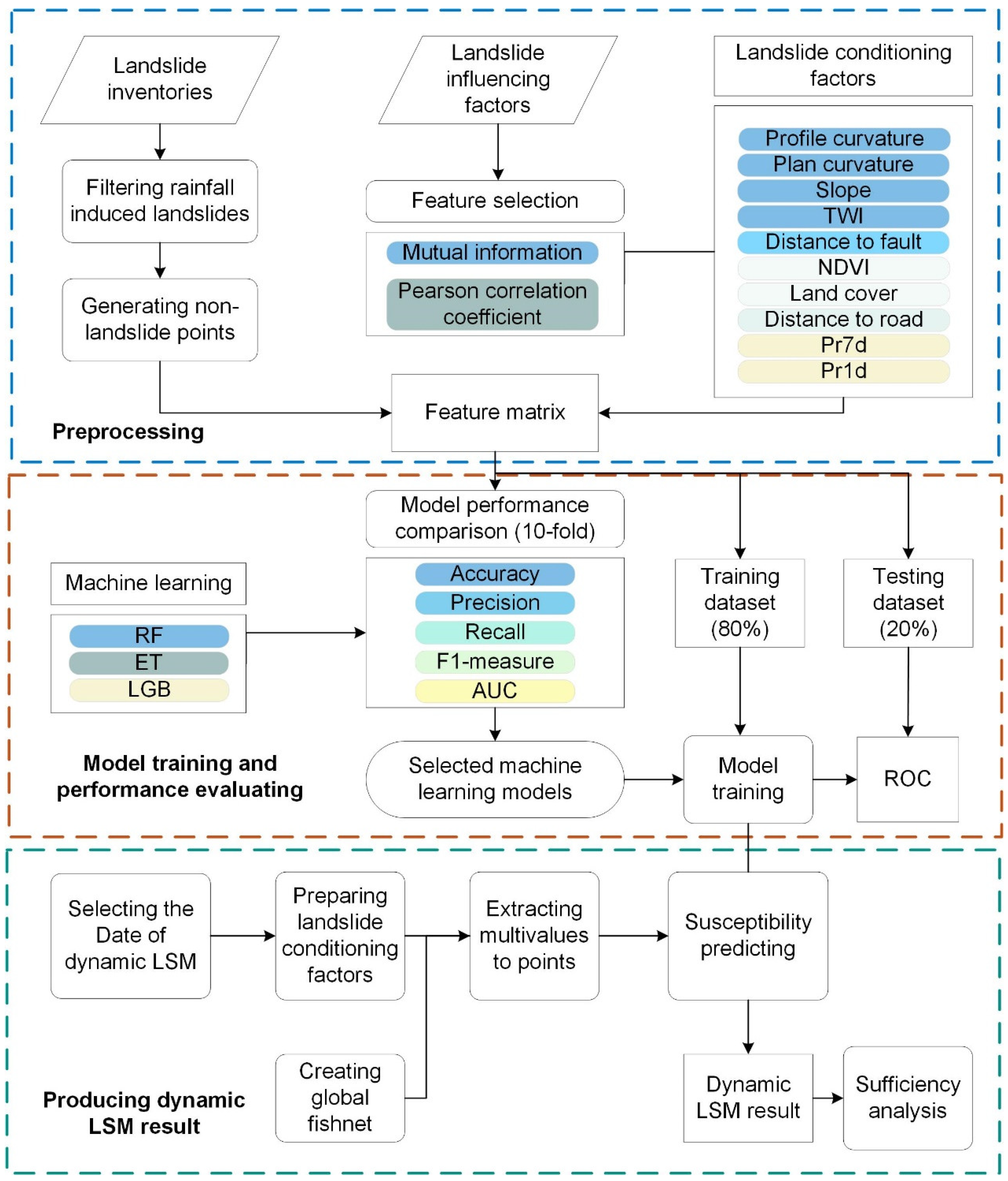Remotesensing 14 05795 g002