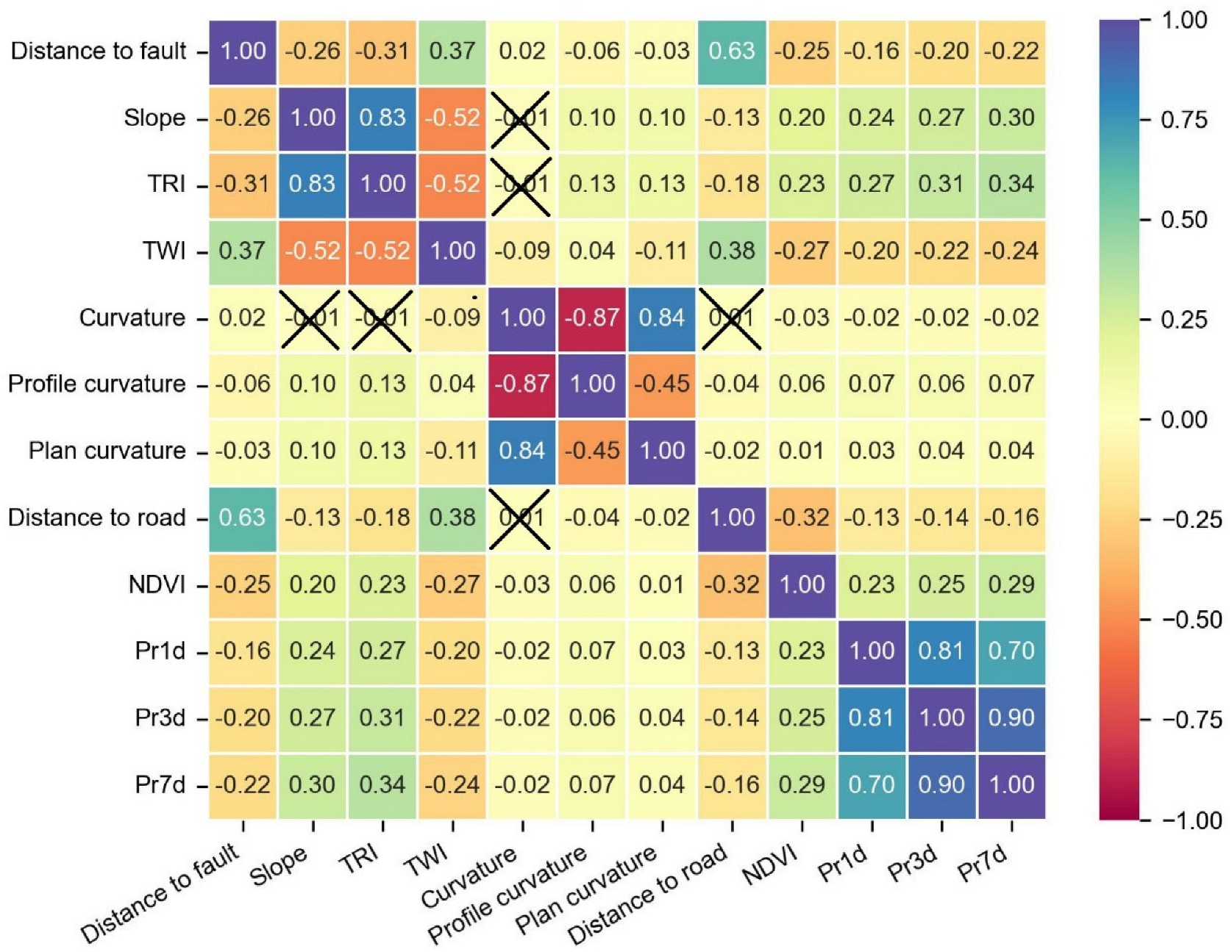 Remotesensing 14 05795 g003