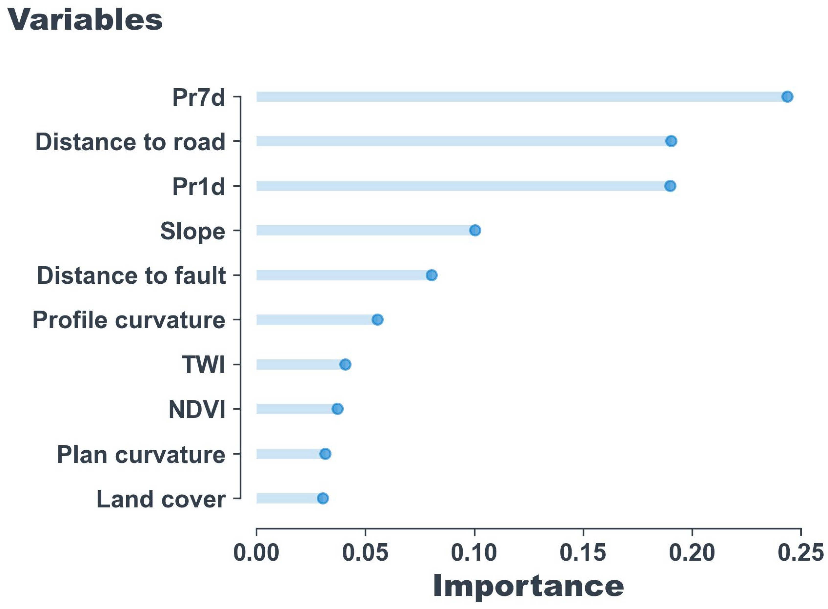 Remotesensing 14 05795 g008