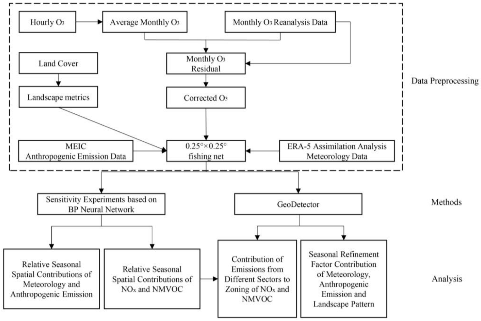 Remotesensing 14 05796 g003