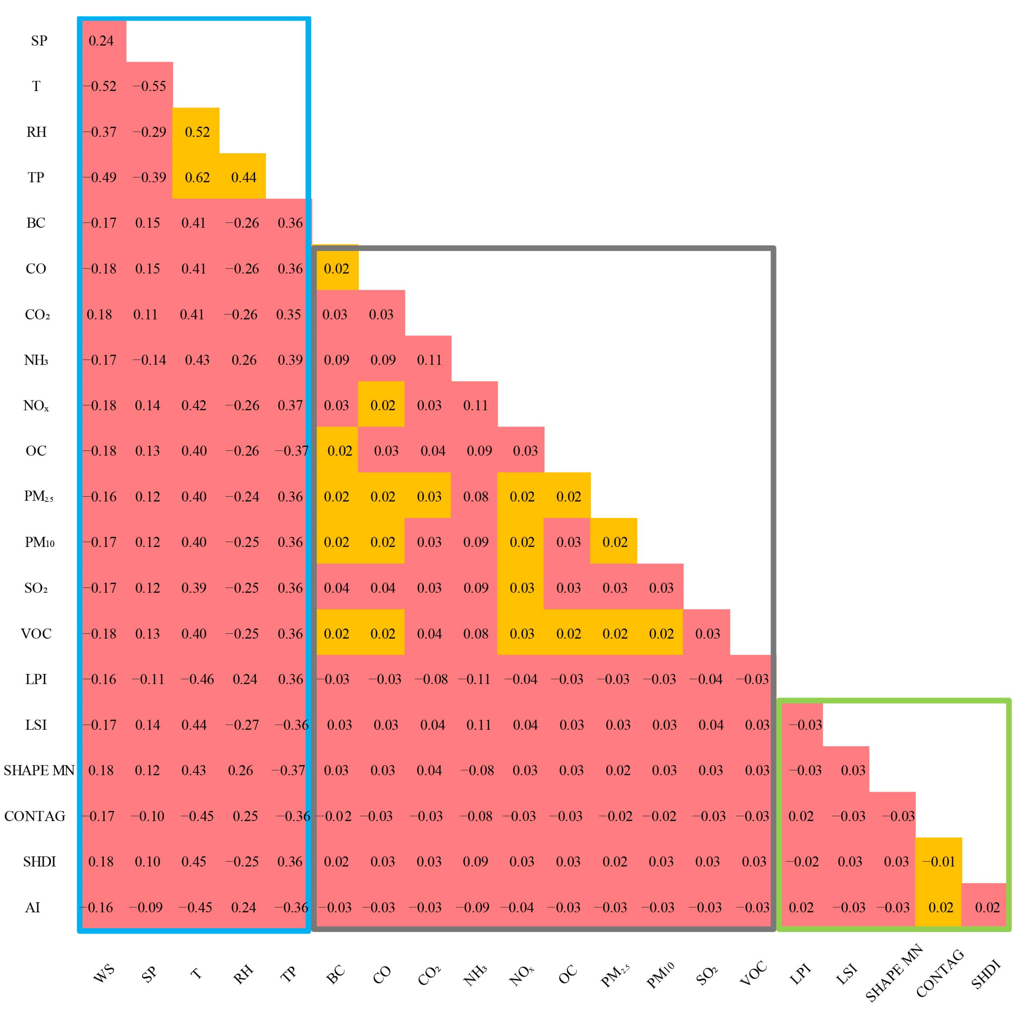 Remotesensing 14 05796 g008