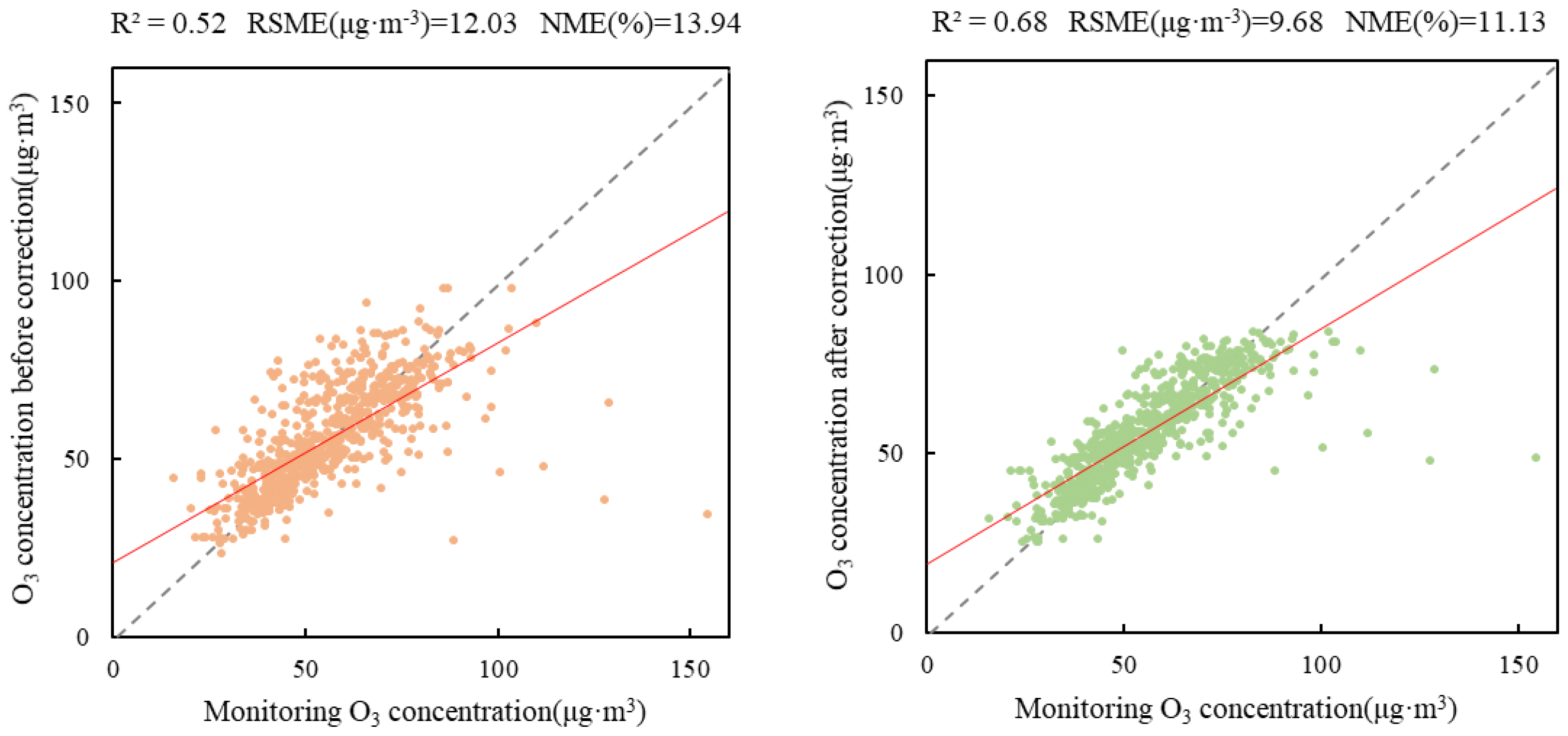 Remotesensing 14 05796 g0a1