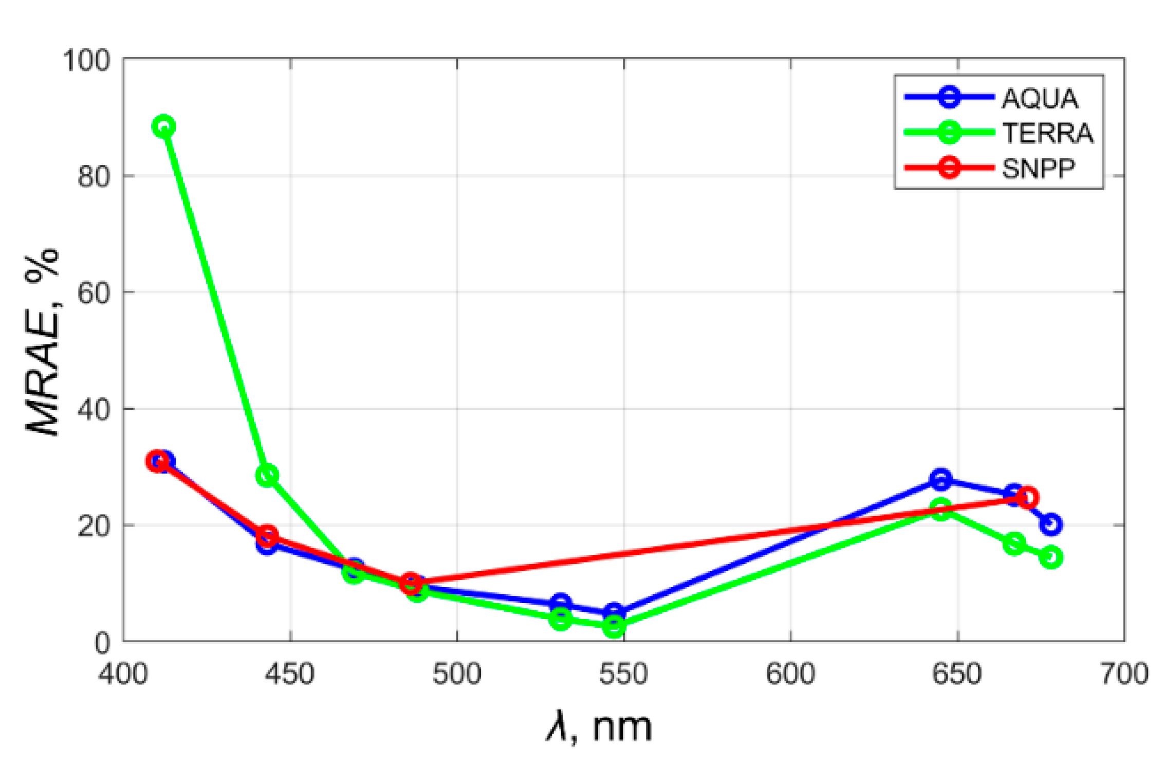 Remotesensing 14 05797 g003