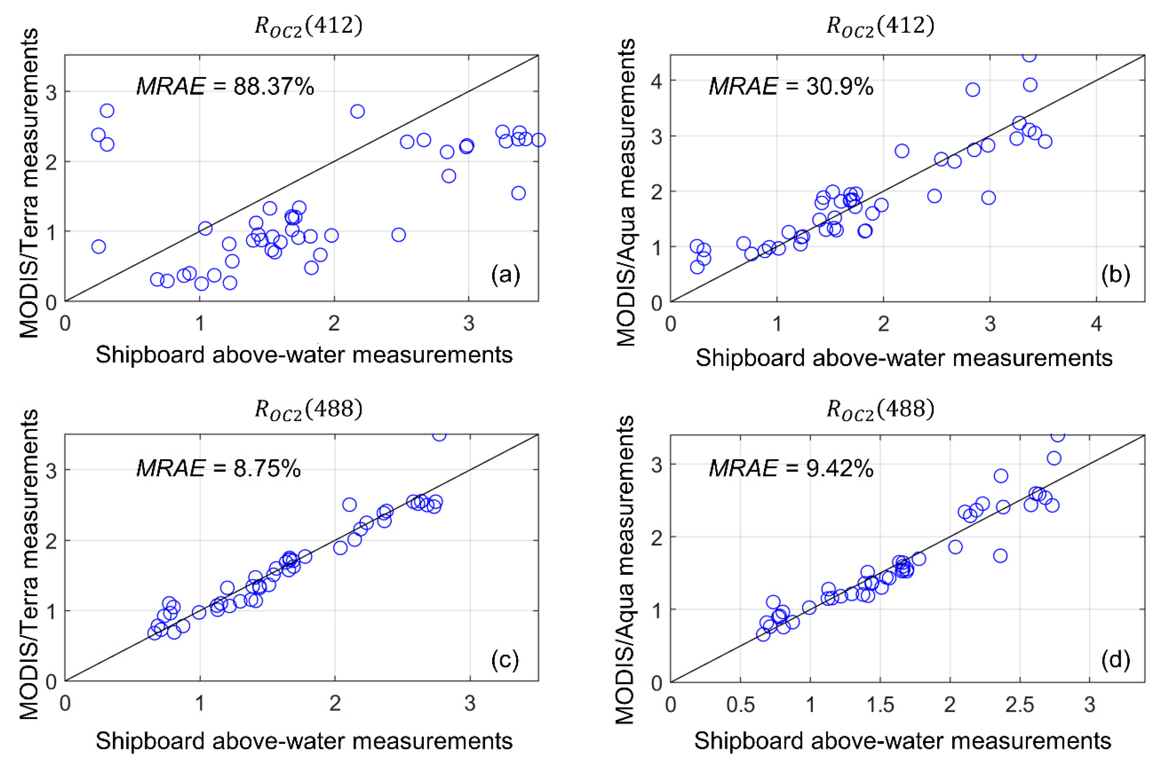 Remotesensing 14 05797 g004