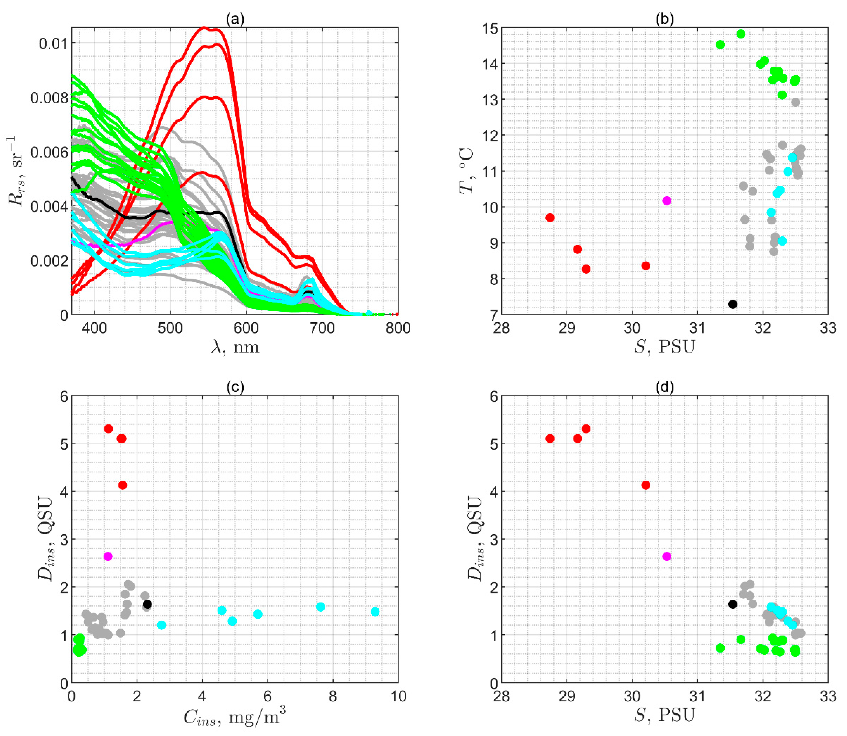 Remotesensing 14 05797 g005