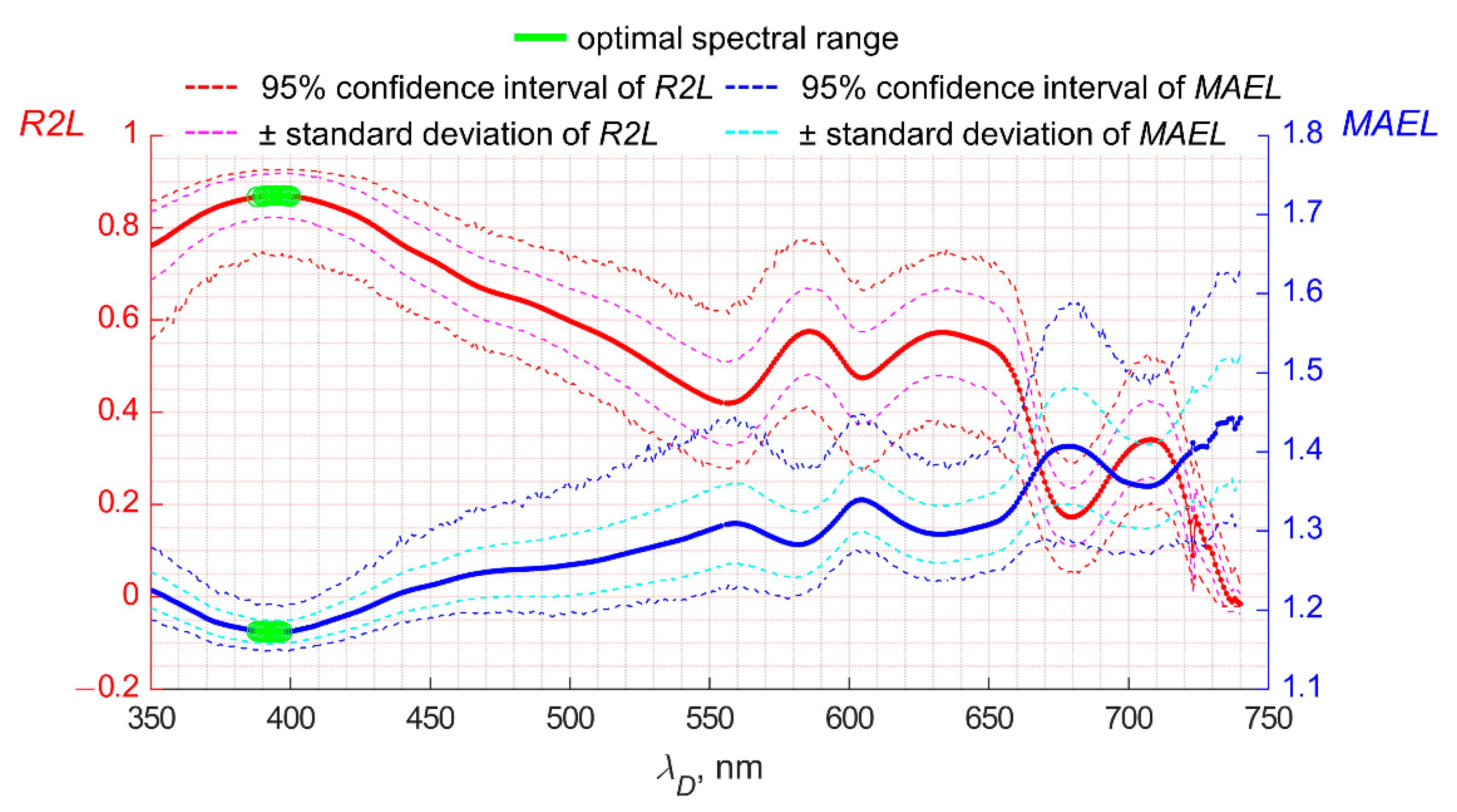 Remotesensing 14 05797 g006