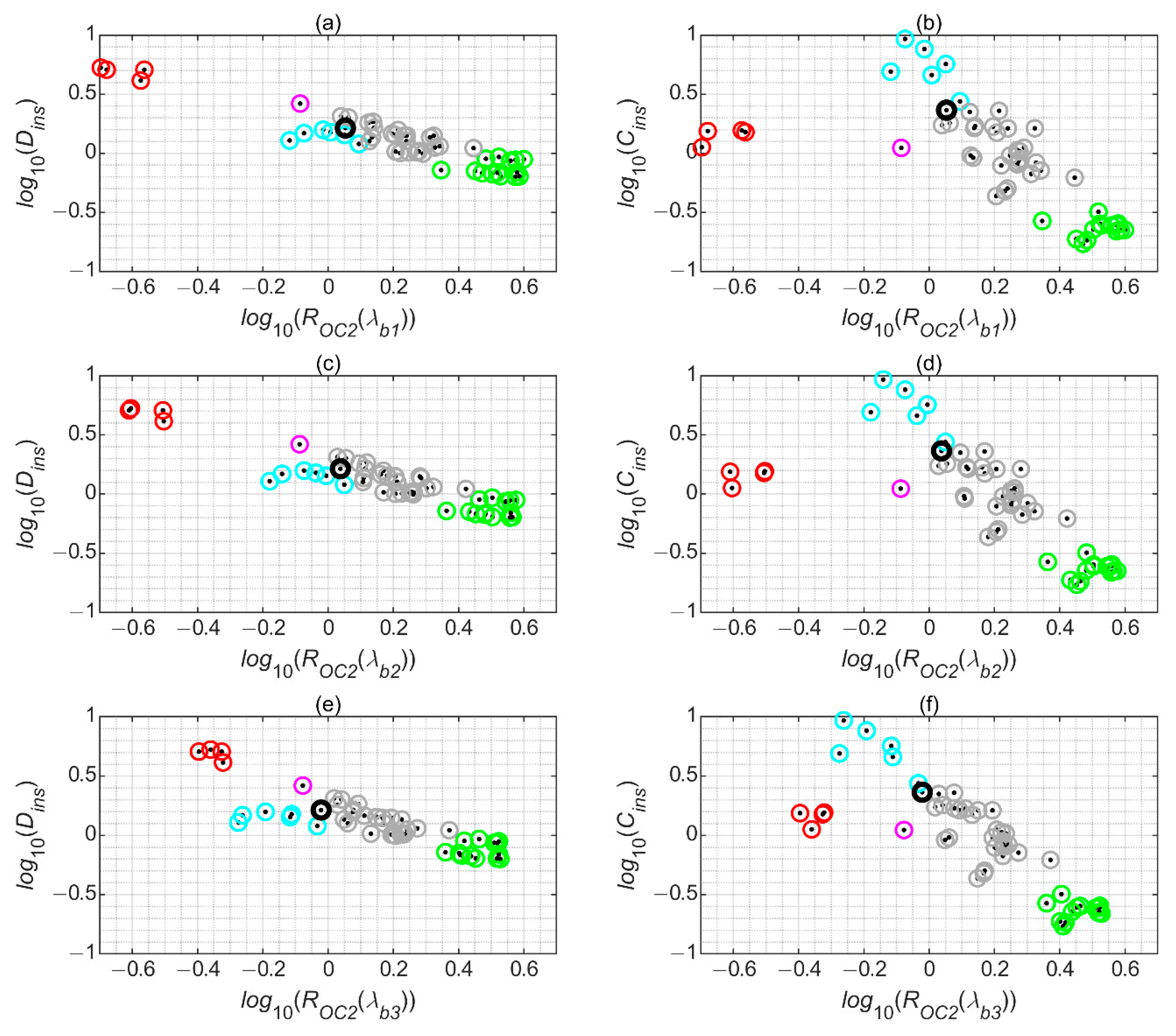 Remotesensing 14 05797 g007