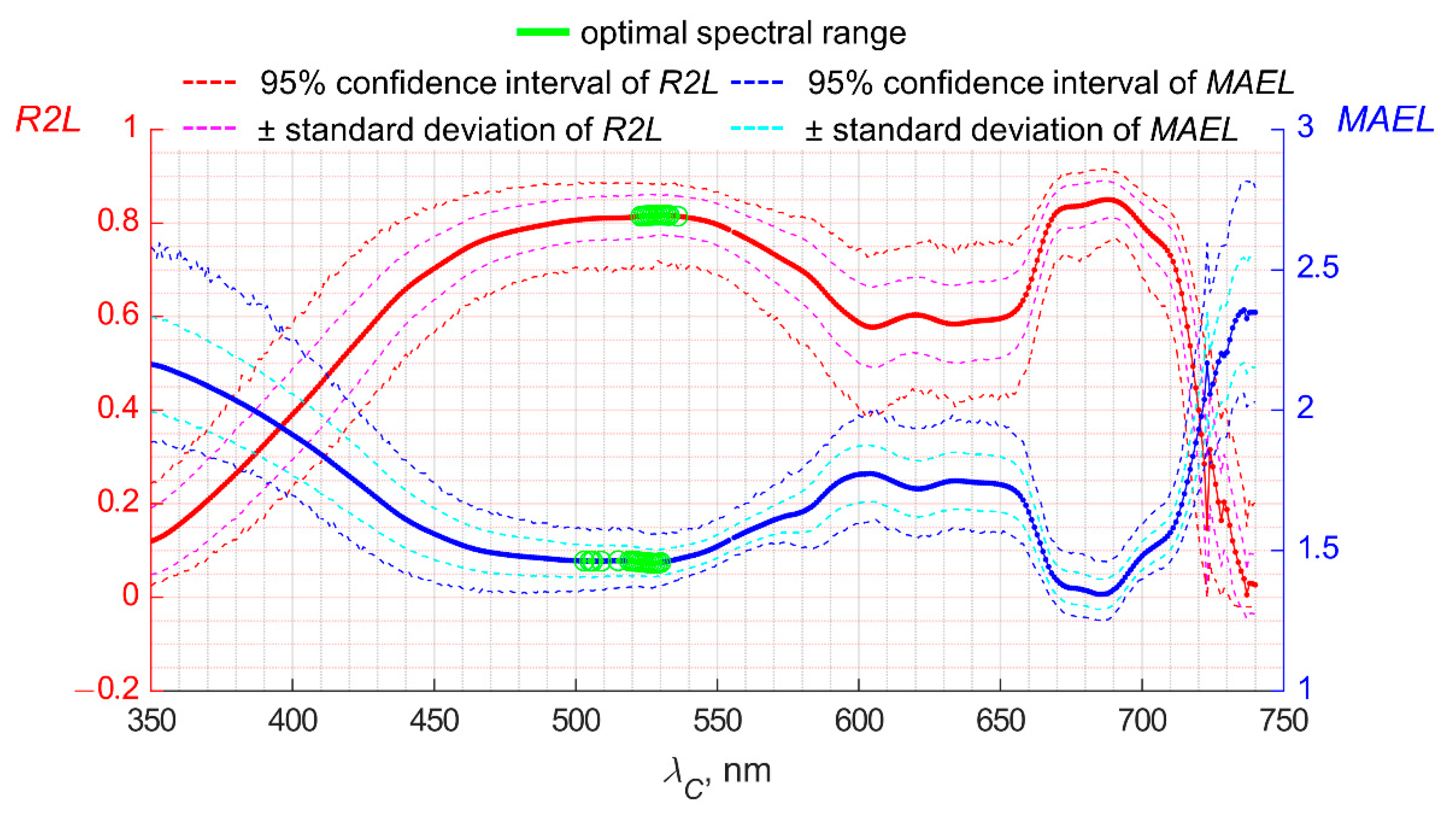Remotesensing 14 05797 g008
