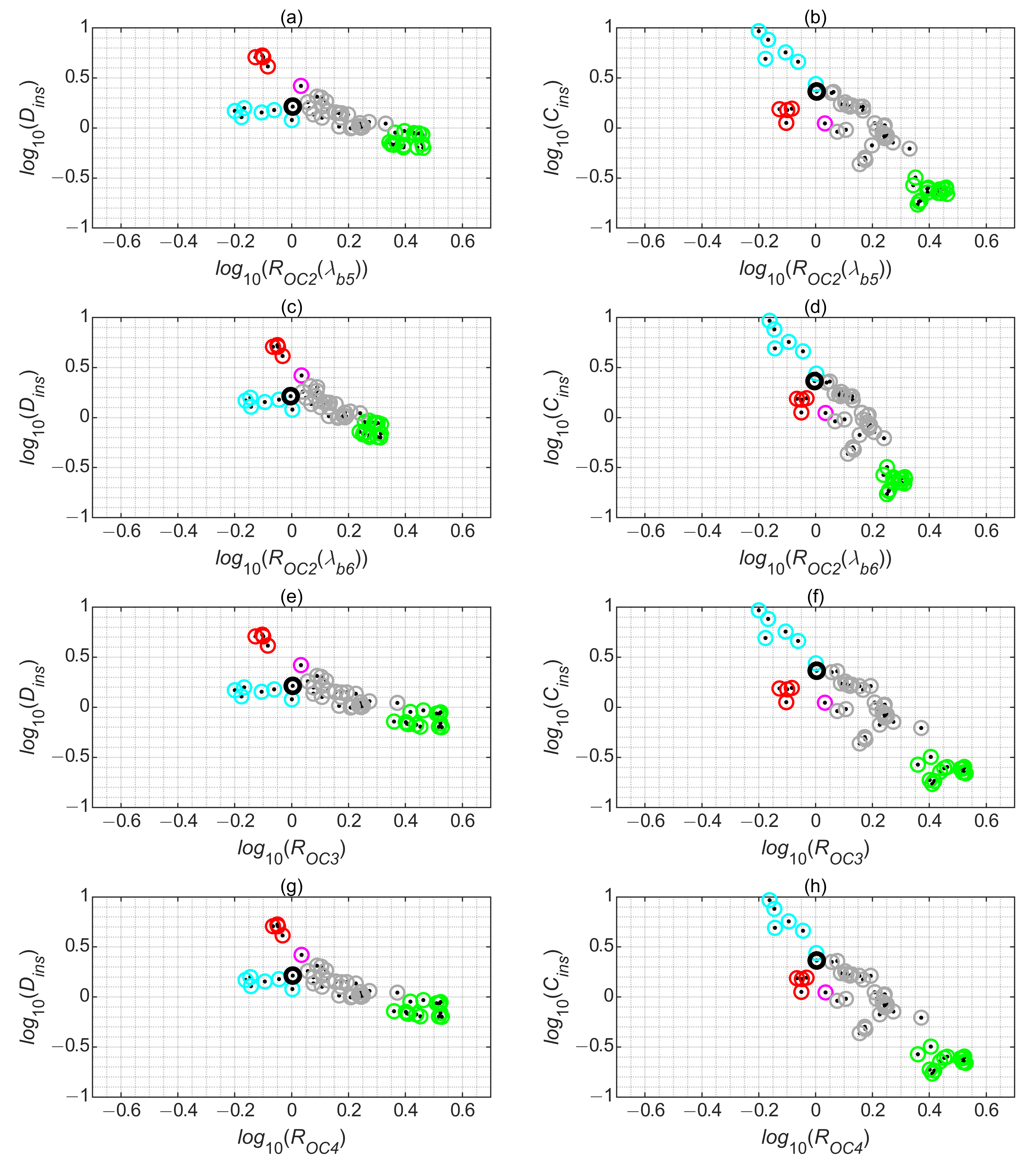 Remotesensing 14 05797 g009