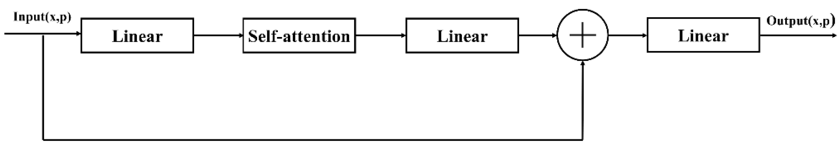 Remotesensing 14 05798 g004