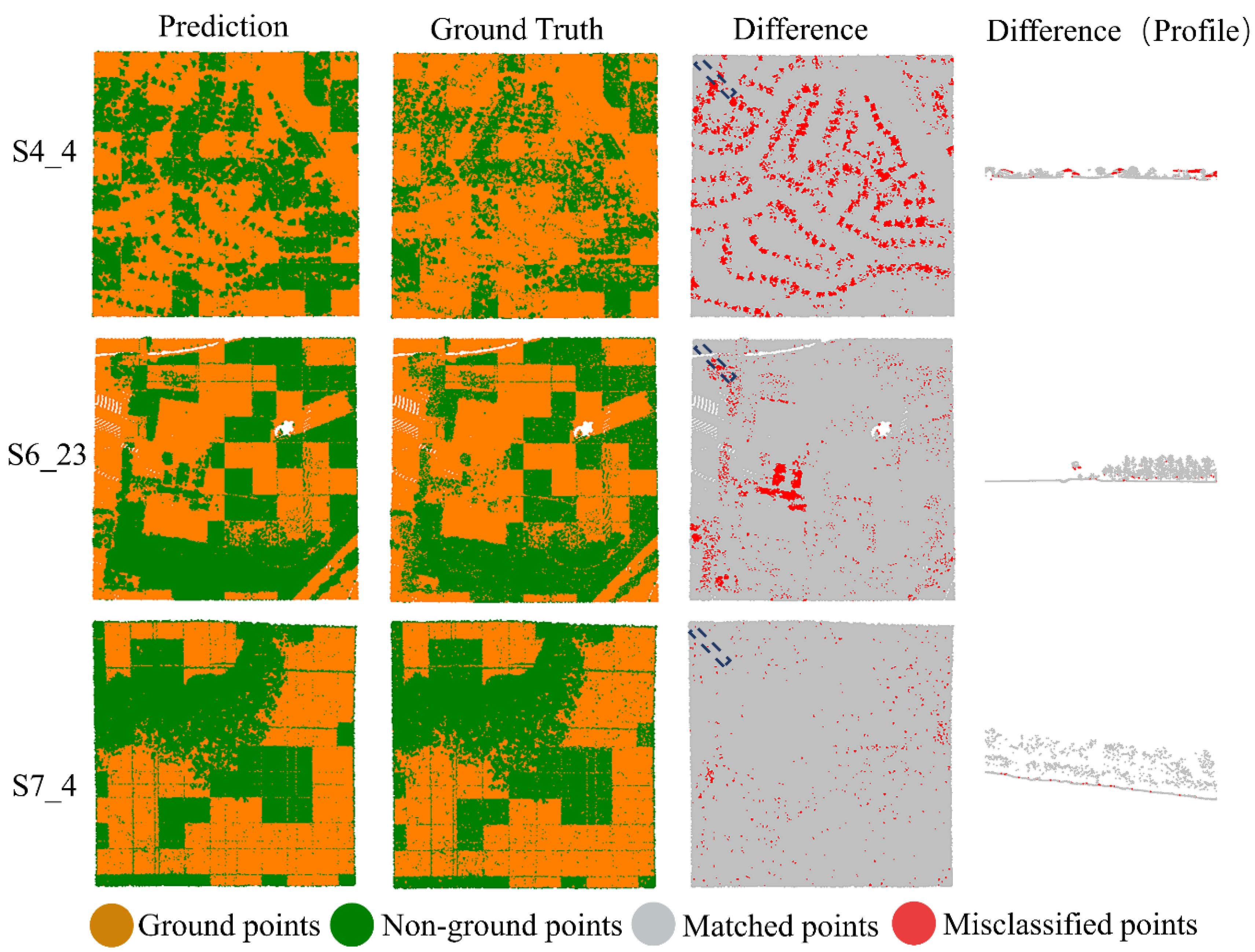 Remotesensing 14 05798 g006