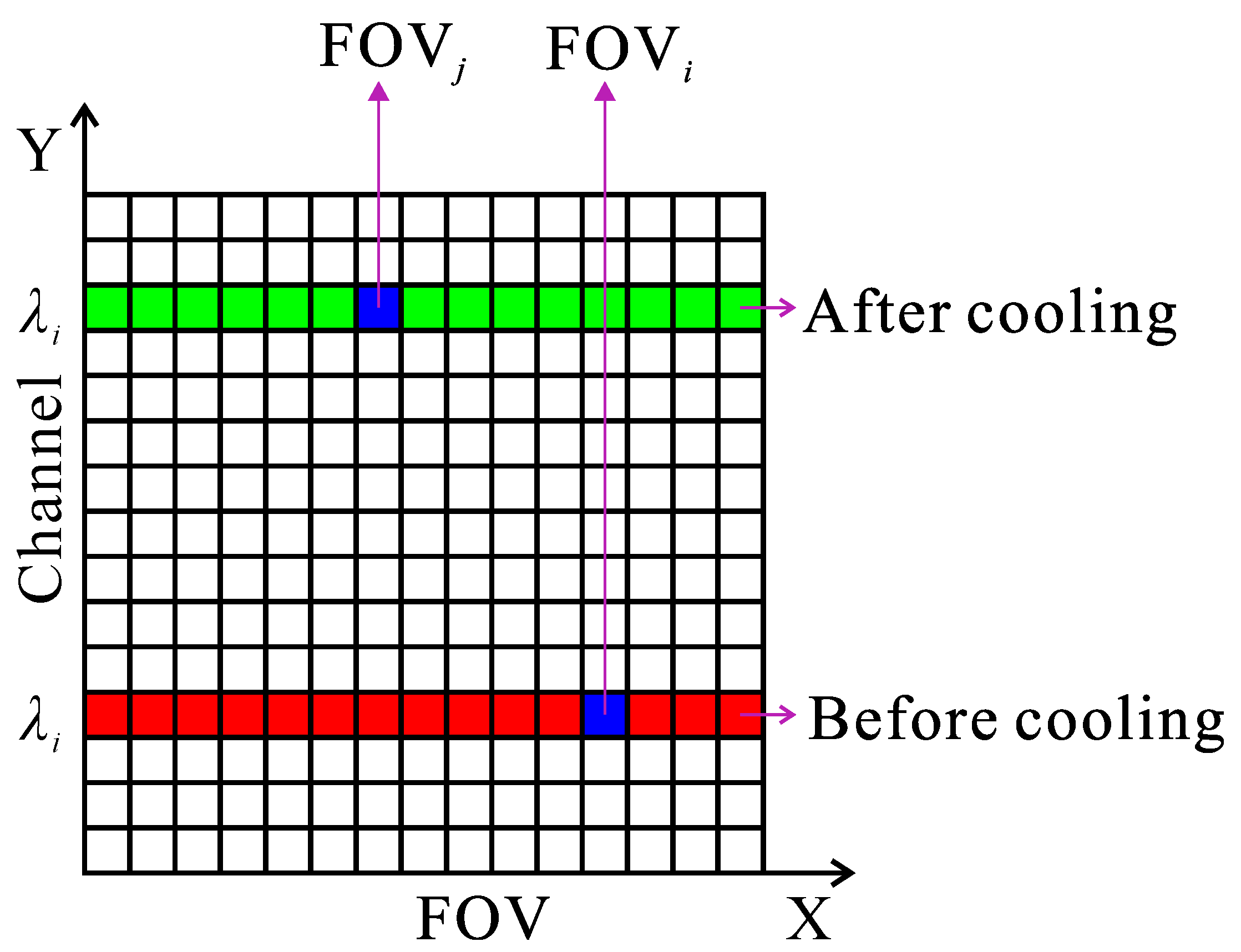 Remotesensing 14 05799 g004 Remotesensing 14 05799 g004