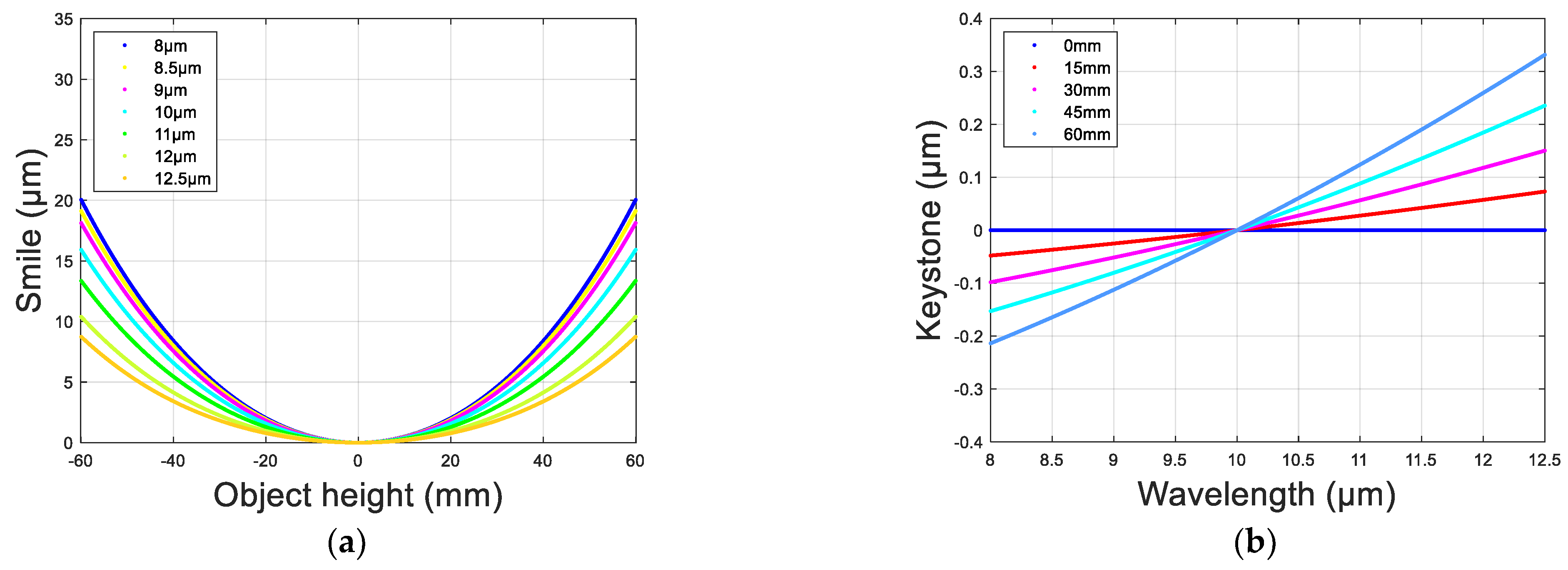 Remotesensing 14 05799 g009 Remotesensing 14 05799 g009