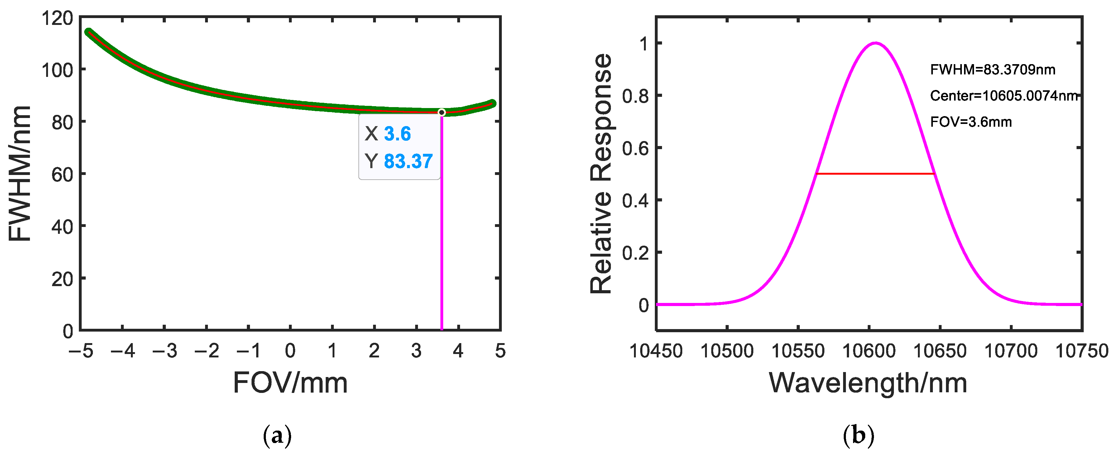 Remotesensing 14 05799 g011 Remotesensing 14 05799 g011