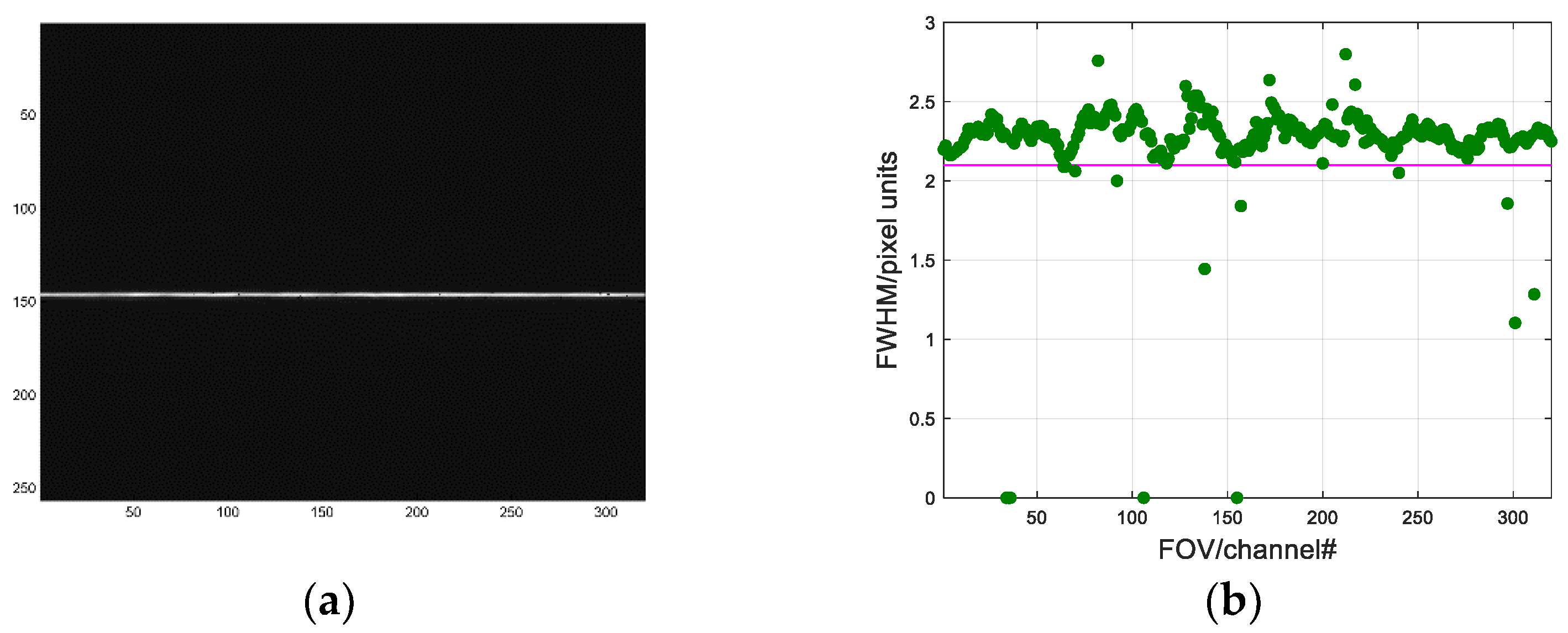 Remotesensing 14 05799 g018 Remotesensing 14 05799 g018