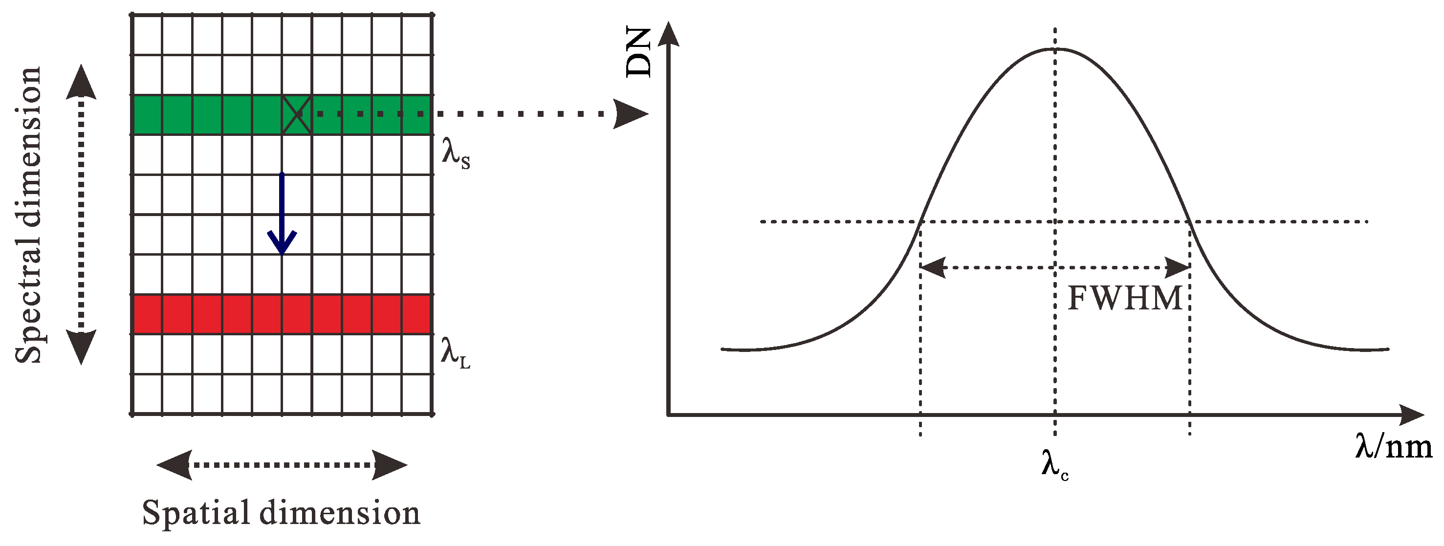 Remotesensing 14 05799 g019 Remotesensing 14 05799 g019