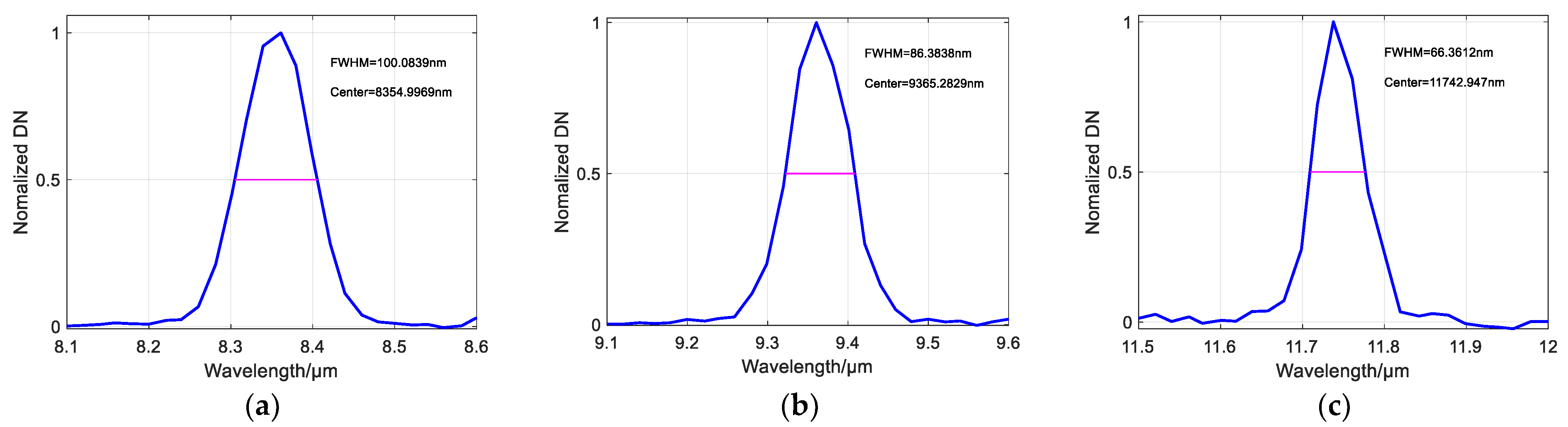 Remotesensing 14 05799 g021 Remotesensing 14 05799 g021