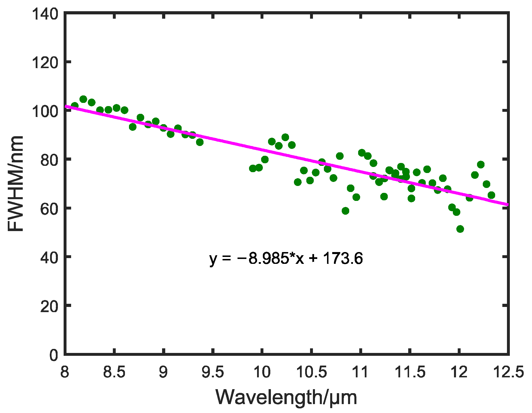 Remotesensing 14 05799 g022 Remotesensing 14 05799 g022