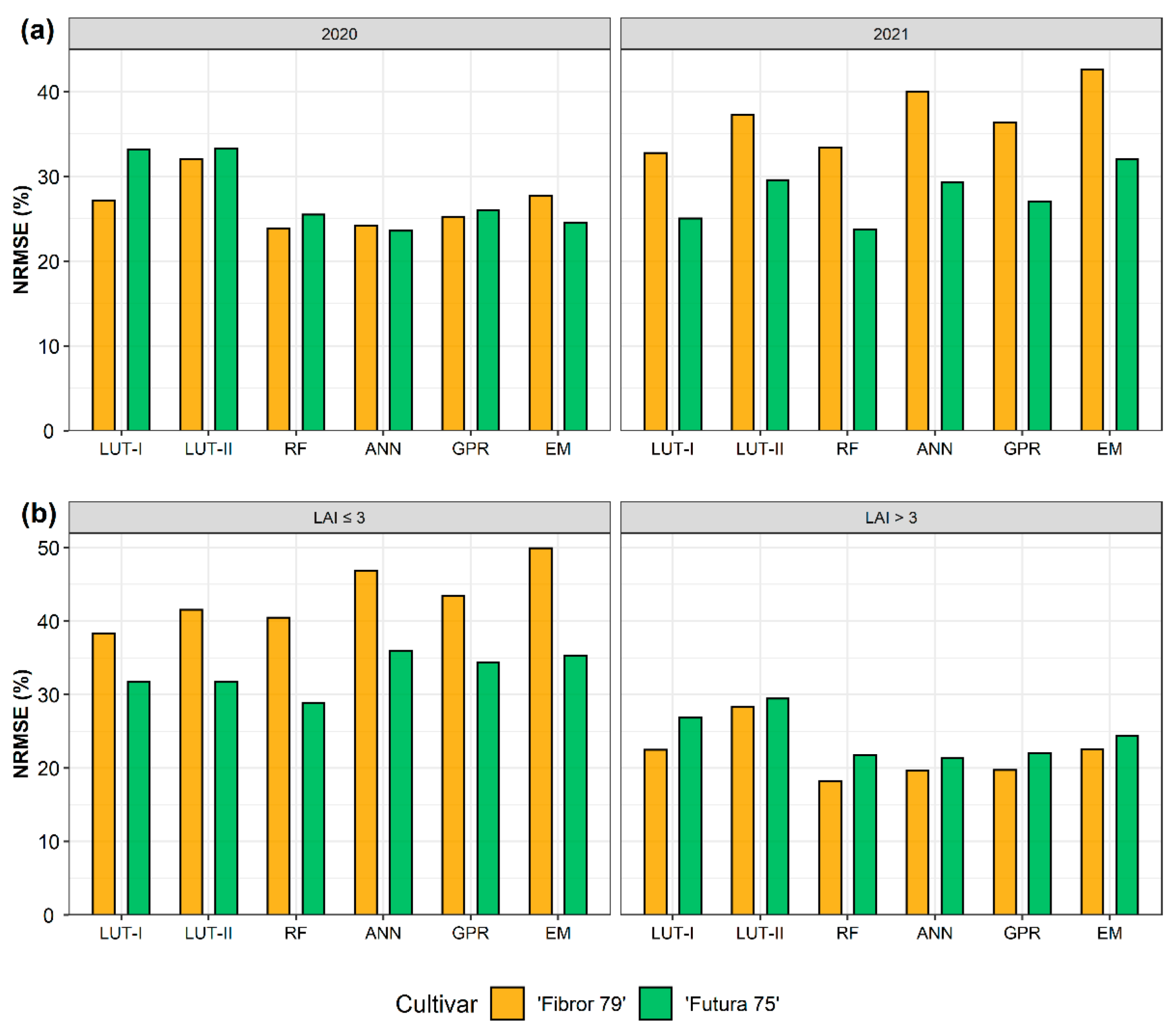 Remotesensing 14 05801 g005 Remotesensing 14 05801 g005