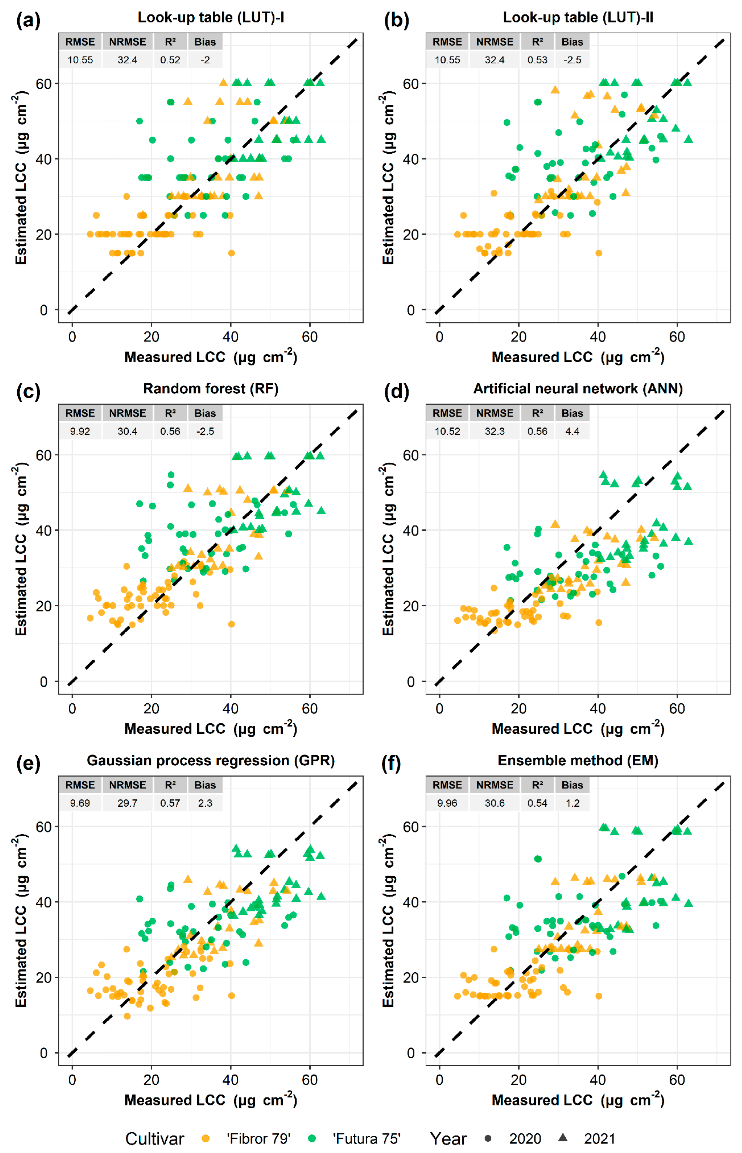 Remotesensing 14 05801 g007 Remotesensing 14 05801 g007