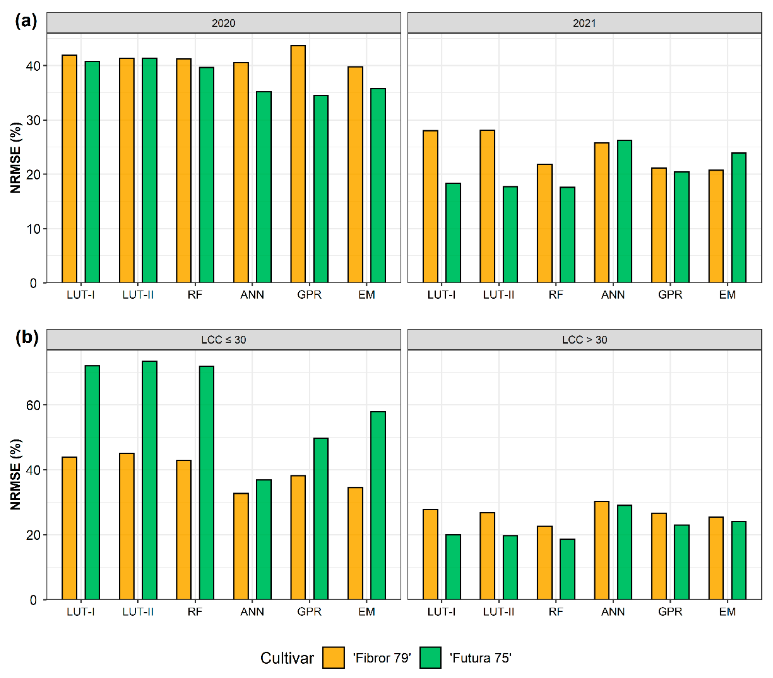 Remotesensing 14 05801 g008 Remotesensing 14 05801 g008