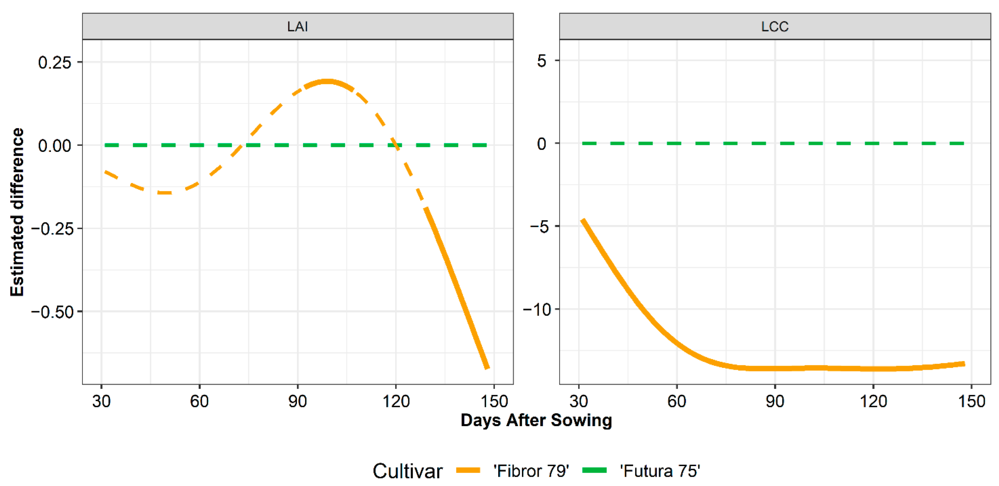 Remotesensing 14 05801 g011 Remotesensing 14 05801 g011