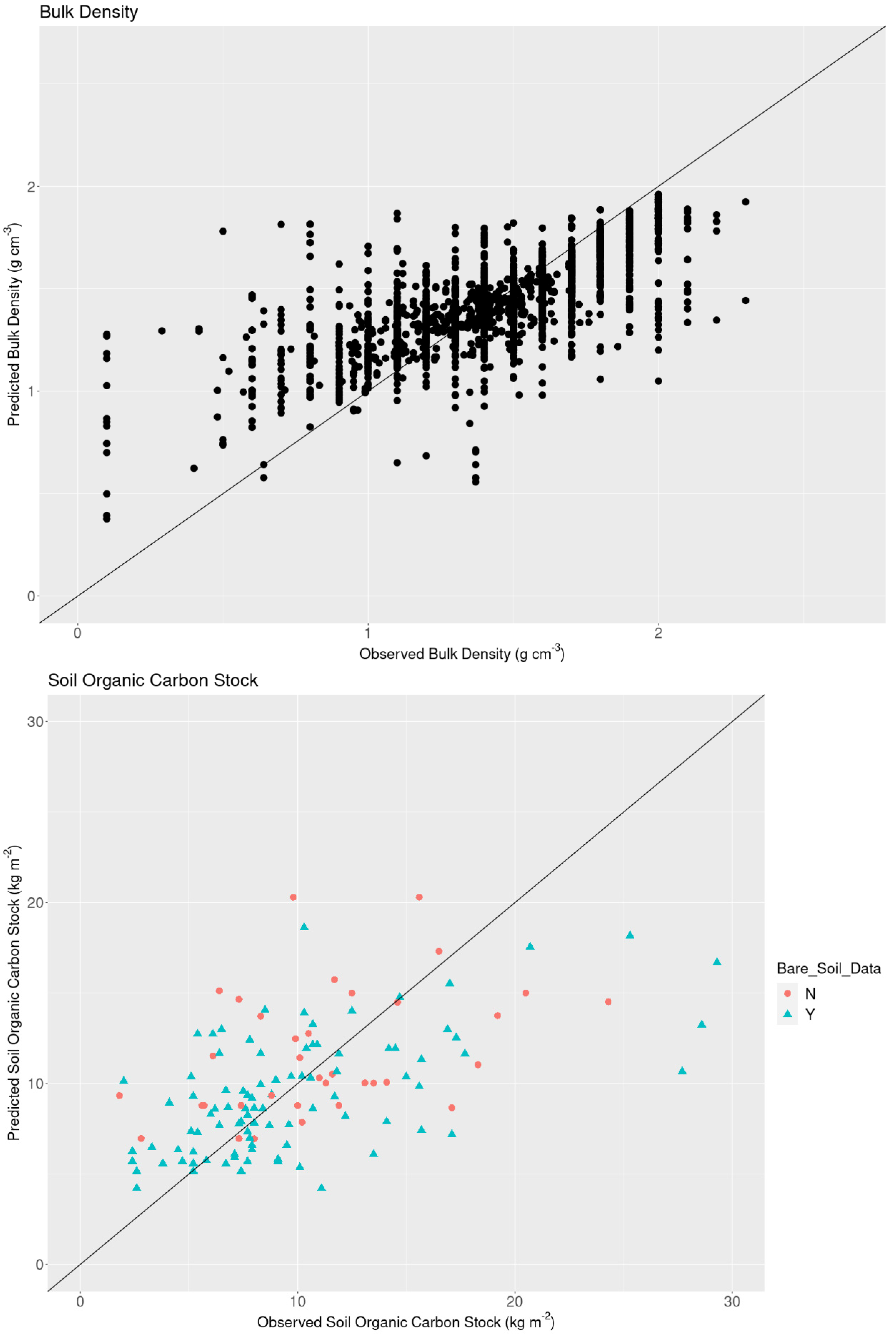 Remotesensing 14 05803 g003 Remotesensing 14 05803 g003
