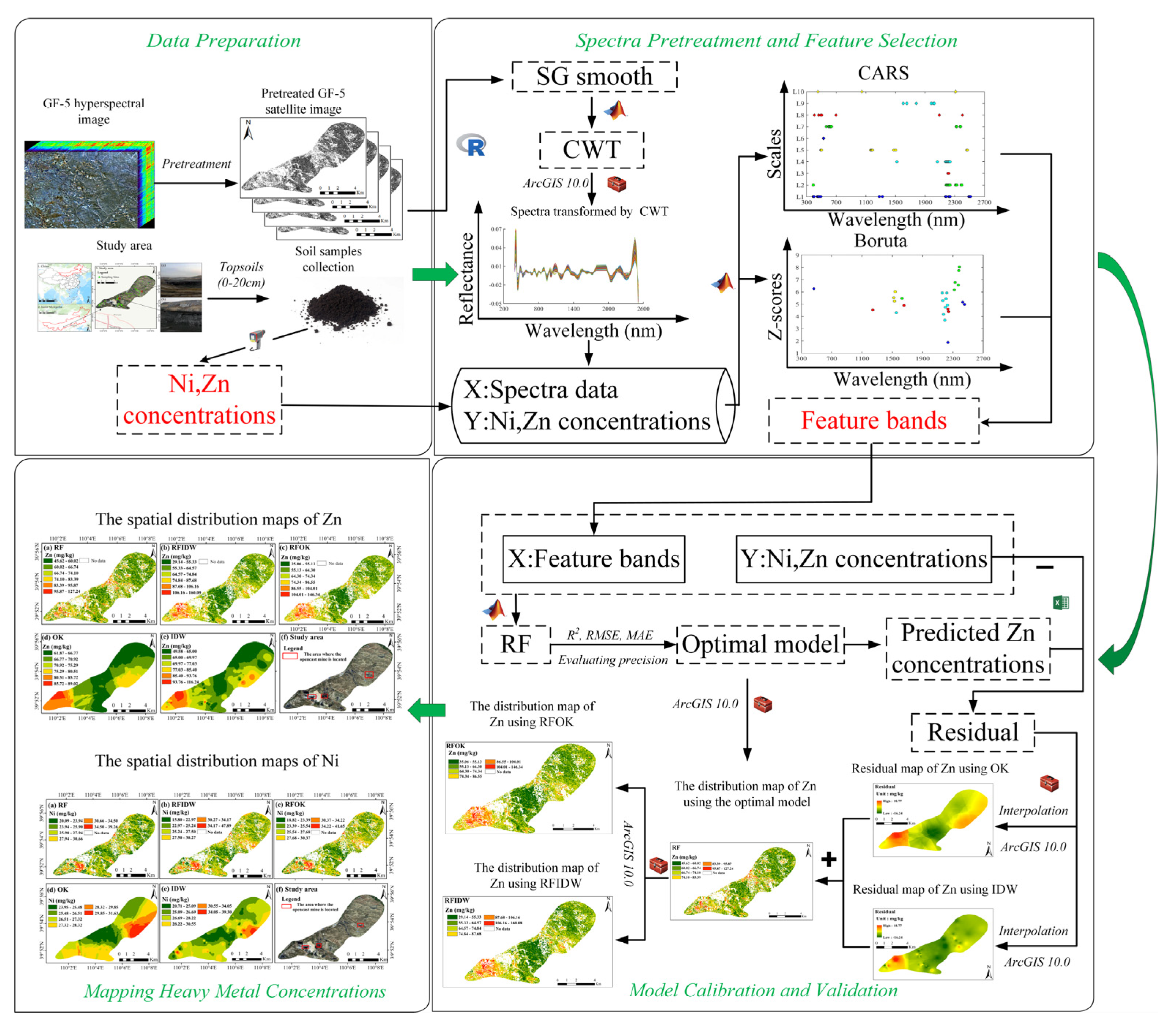 Remotesensing 14 05804 g001 Remotesensing 14 05804 g001
