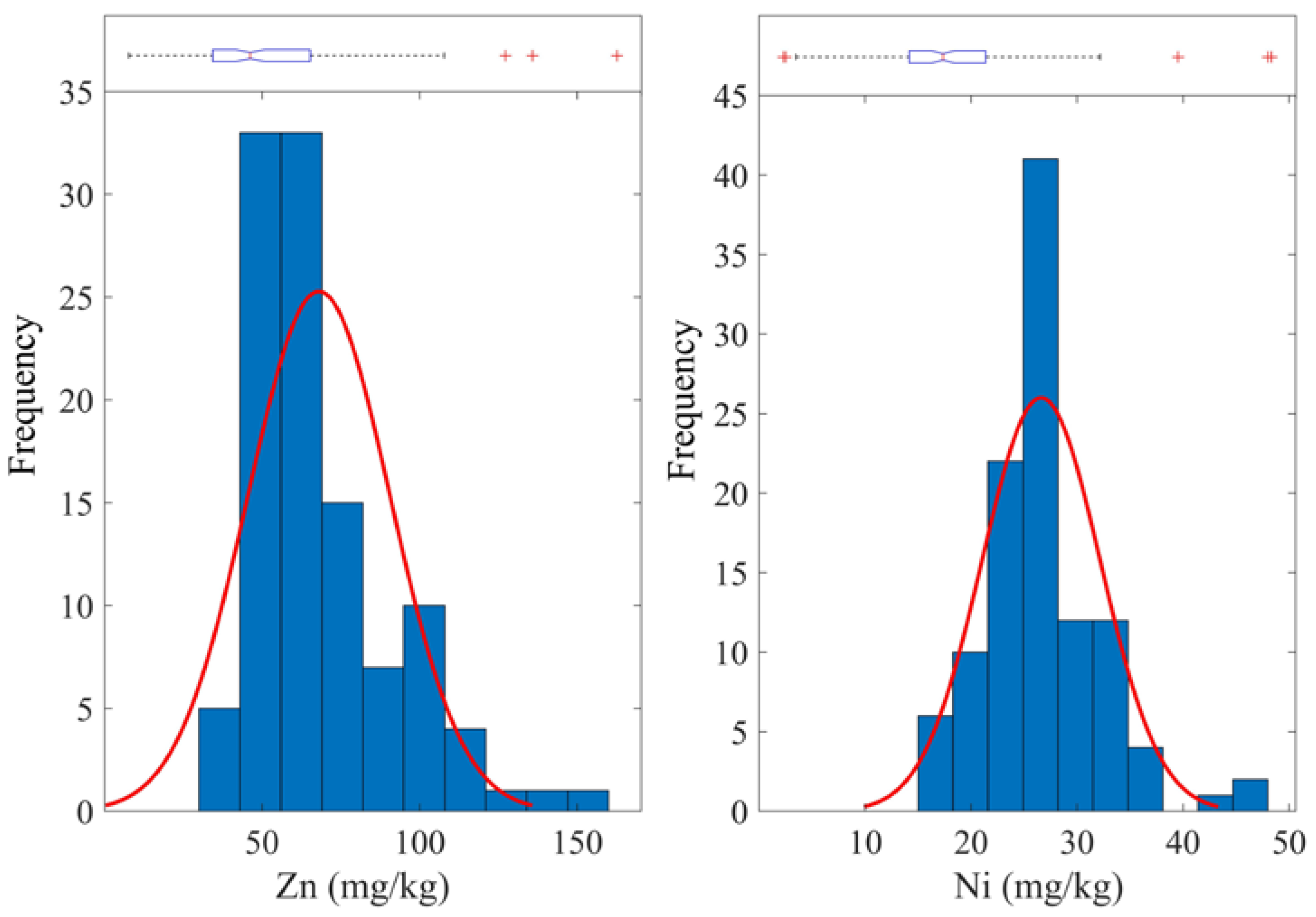 Remotesensing 14 05804 g003 Remotesensing 14 05804 g003