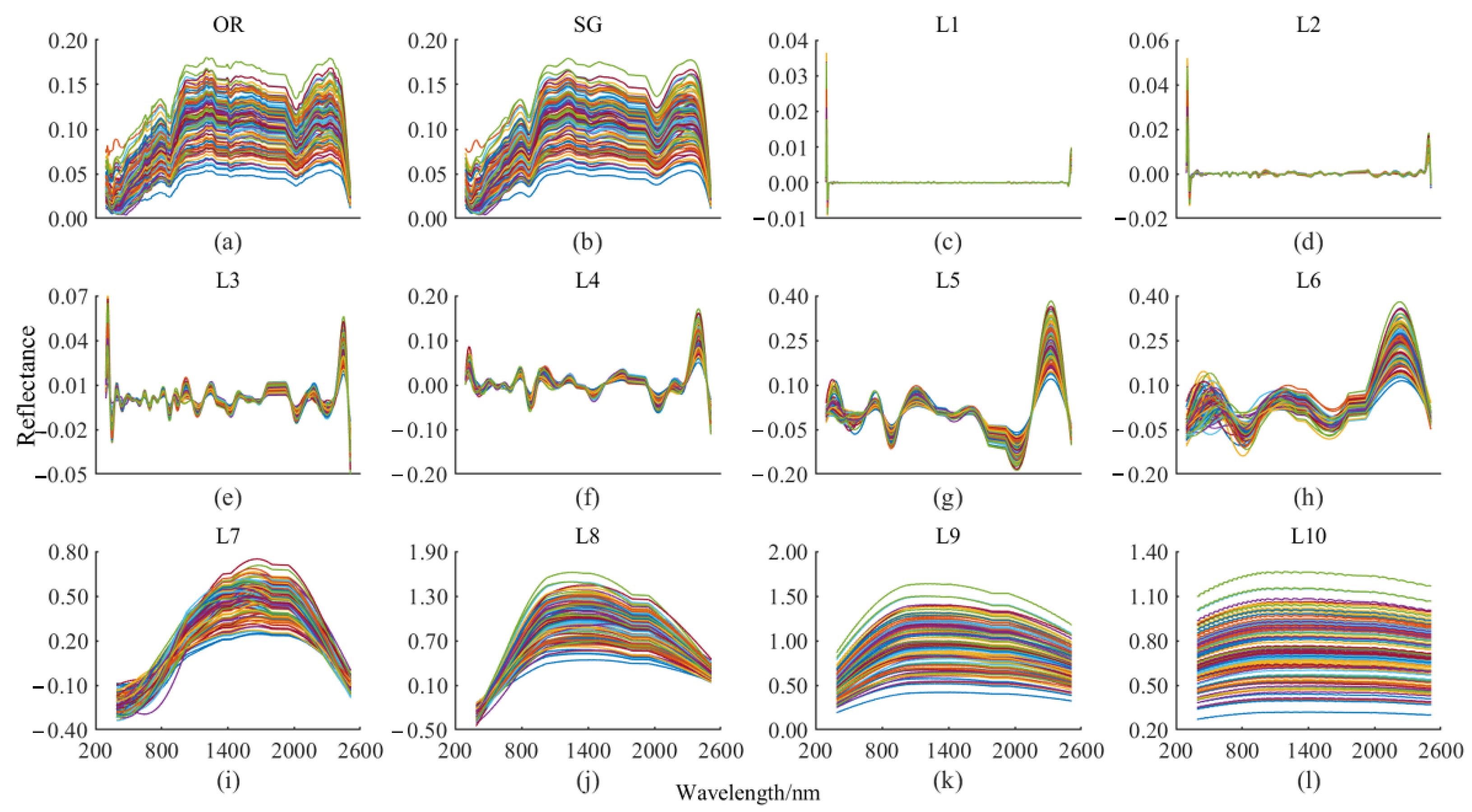 Remotesensing 14 05804 g004 Remotesensing 14 05804 g004
